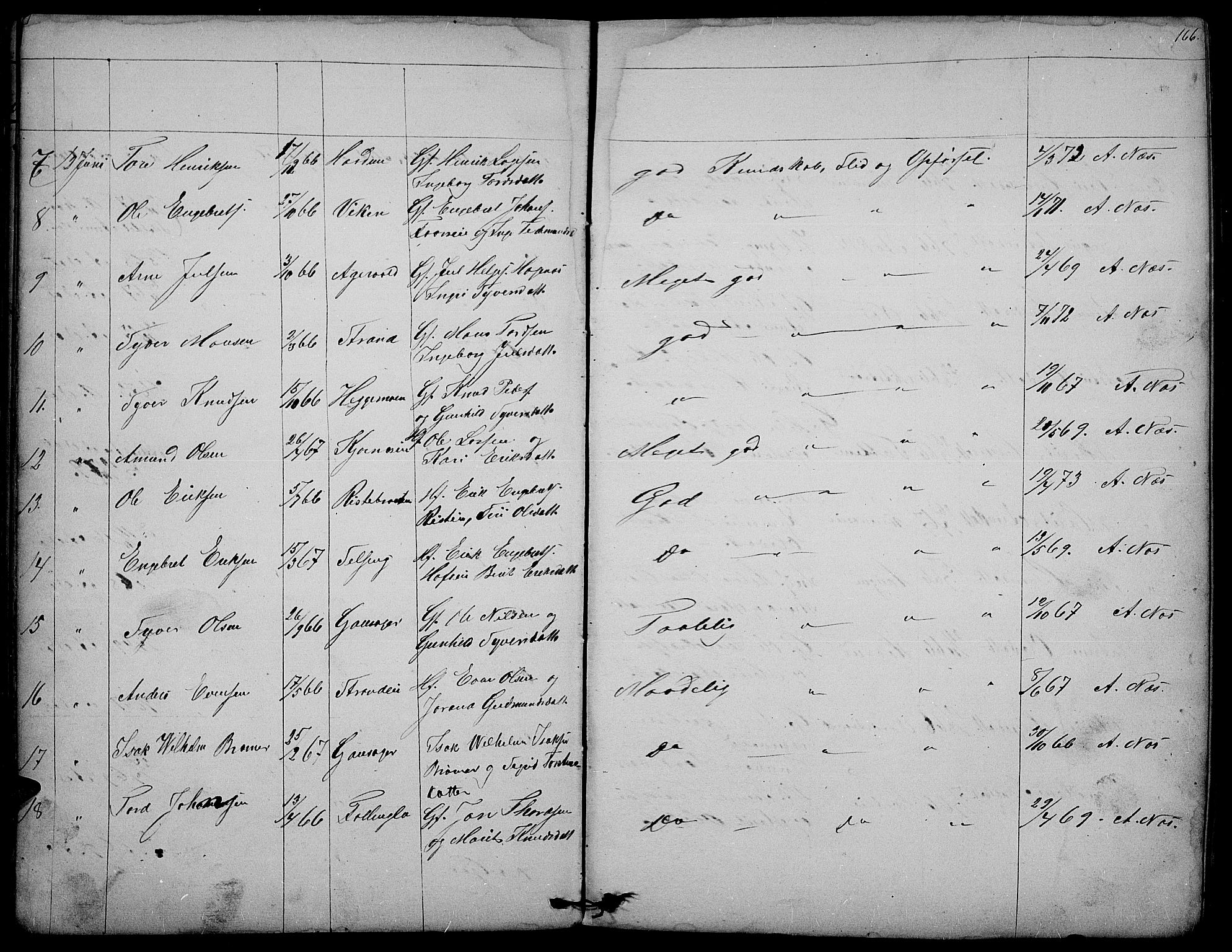 Nord-Aurdal prestekontor, SAH/PREST-132/H/Ha/Hab/L0003: Parish register (copy) no. 3, 1842-1882, p. 166
