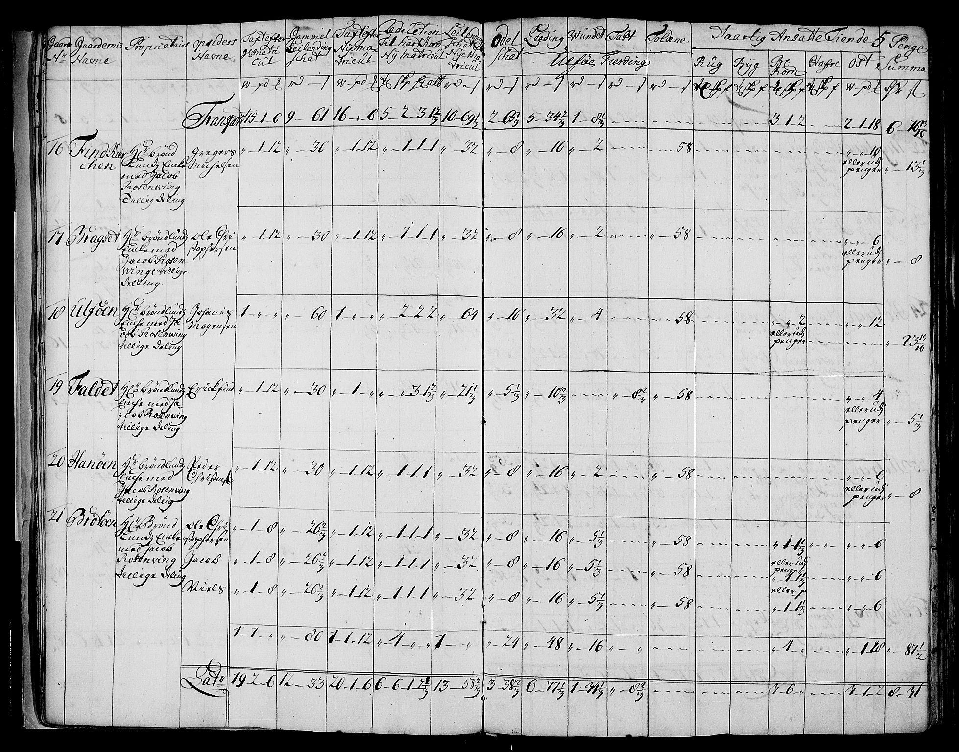 Rentekammeret inntil 1814, Realistisk ordnet avdeling, AV/RA-EA-4070/N/Nb/Nbf/L0177: Vesterålen og Andenes matrikkelprotokoll, 1723, p. 7