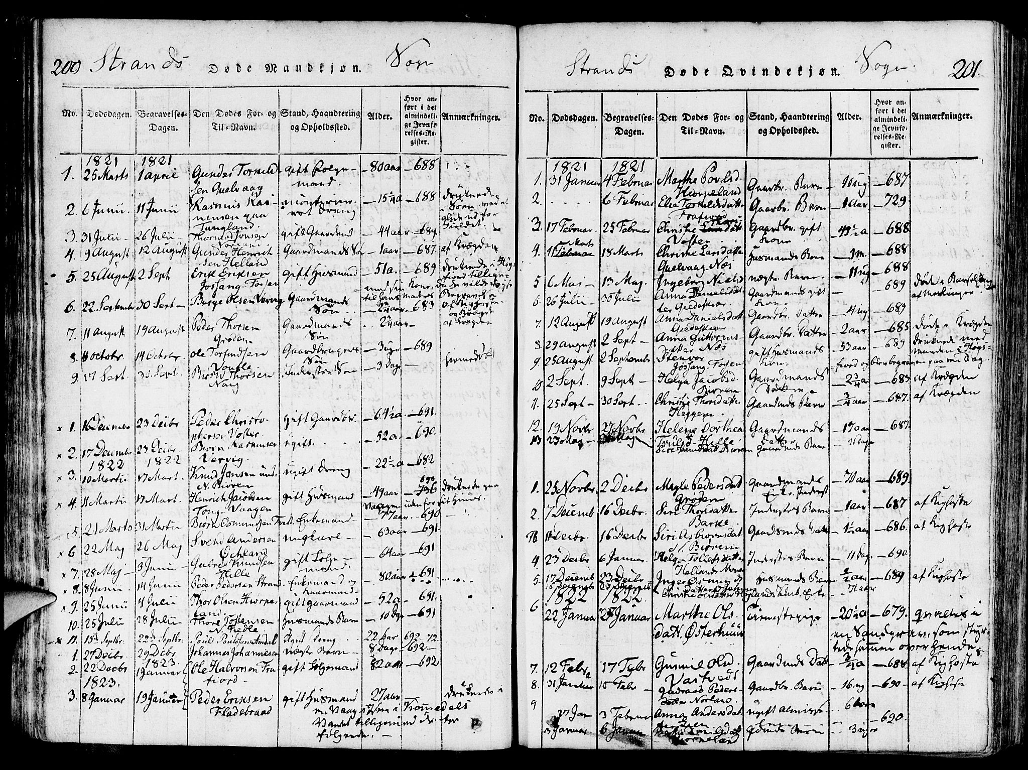 Strand sokneprestkontor, SAST/A-101828/H/Ha/Haa/L0004: Parish register (official) no. A 4 /1, 1816-1833, p. 200-201