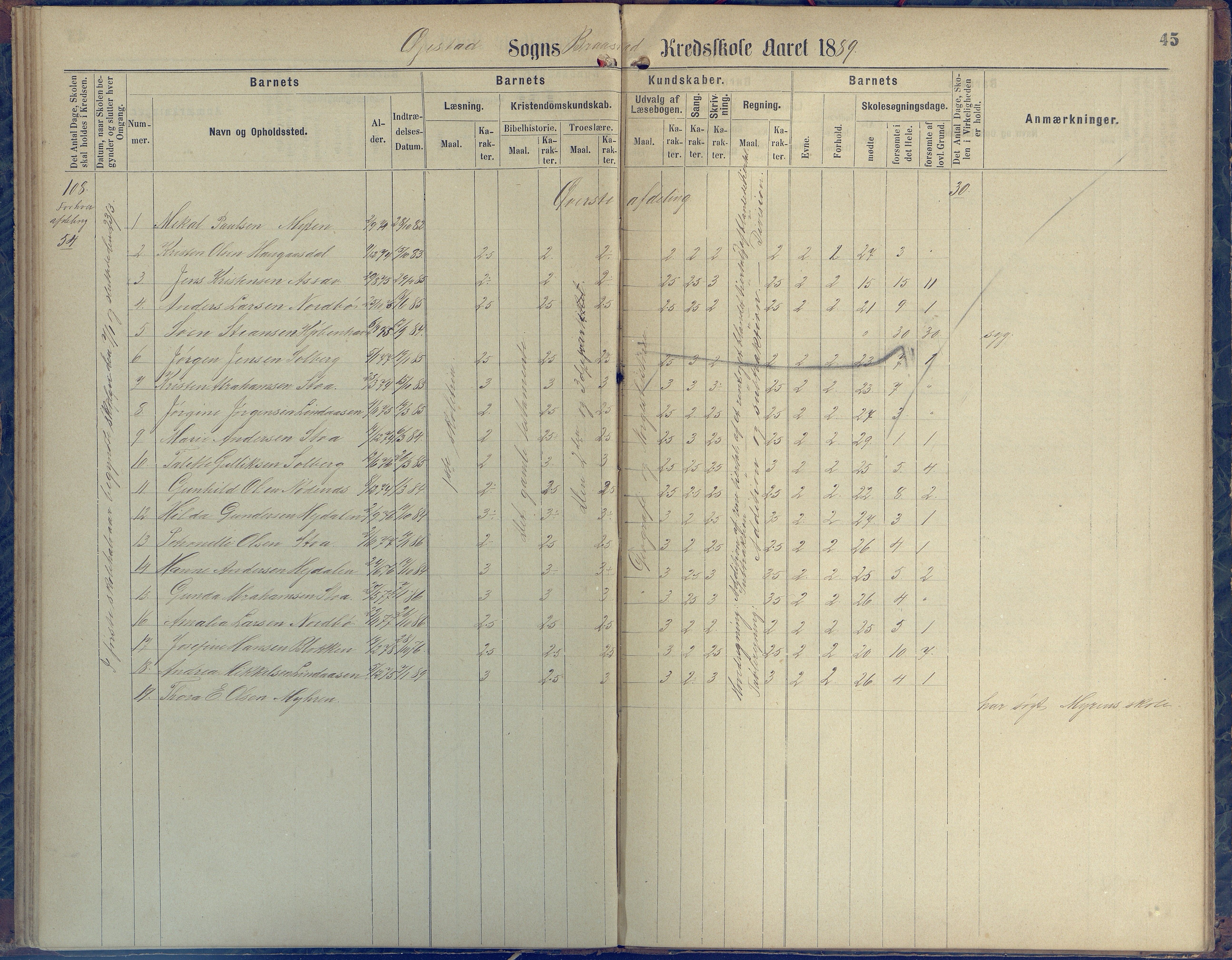 Øyestad kommune frem til 1979, AAKS/KA0920-PK/06/06H/L0001: Protokoll for den lovbefalte skole, 1871-1904, p. 45