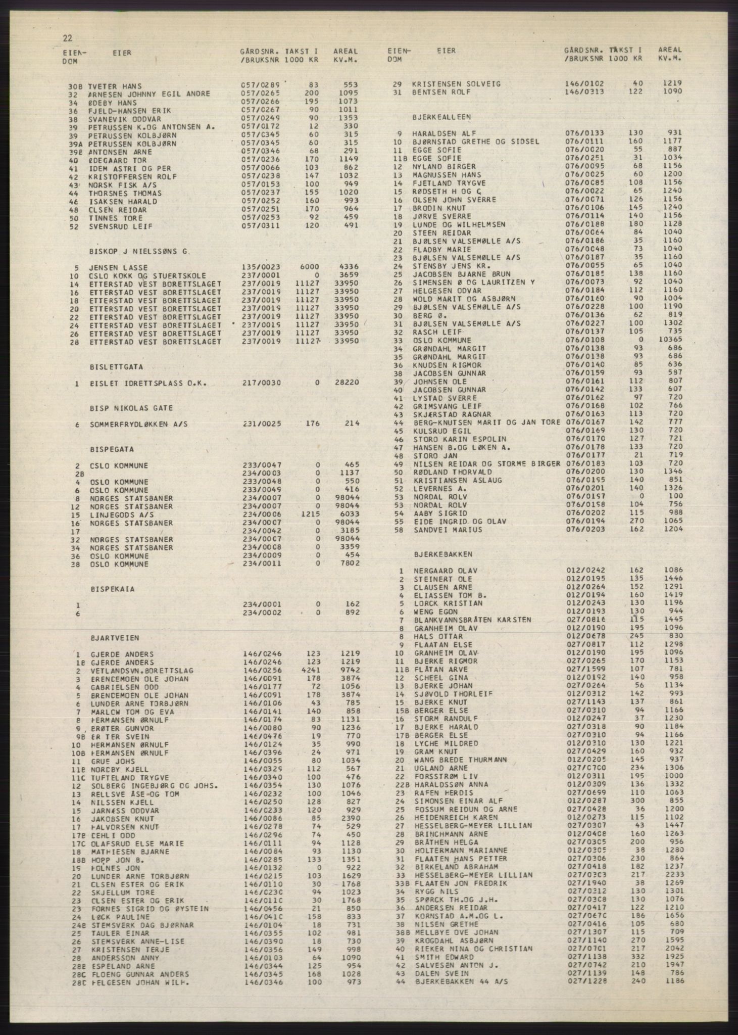 Kristiania/Oslo adressebok, PUBL/-, 1980-1981, p. 22