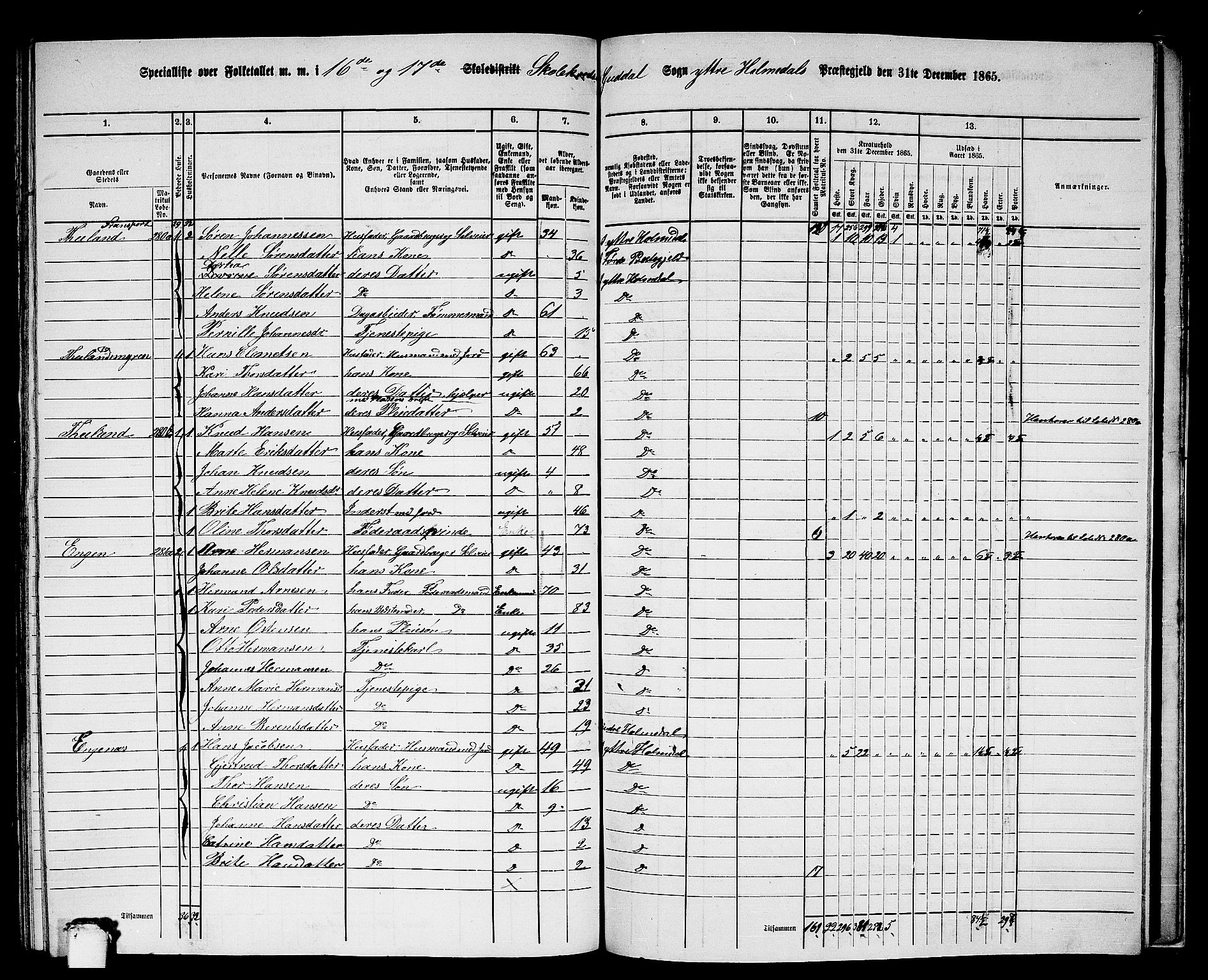 RA, 1865 census for Ytre Holmedal, 1865, p. 154