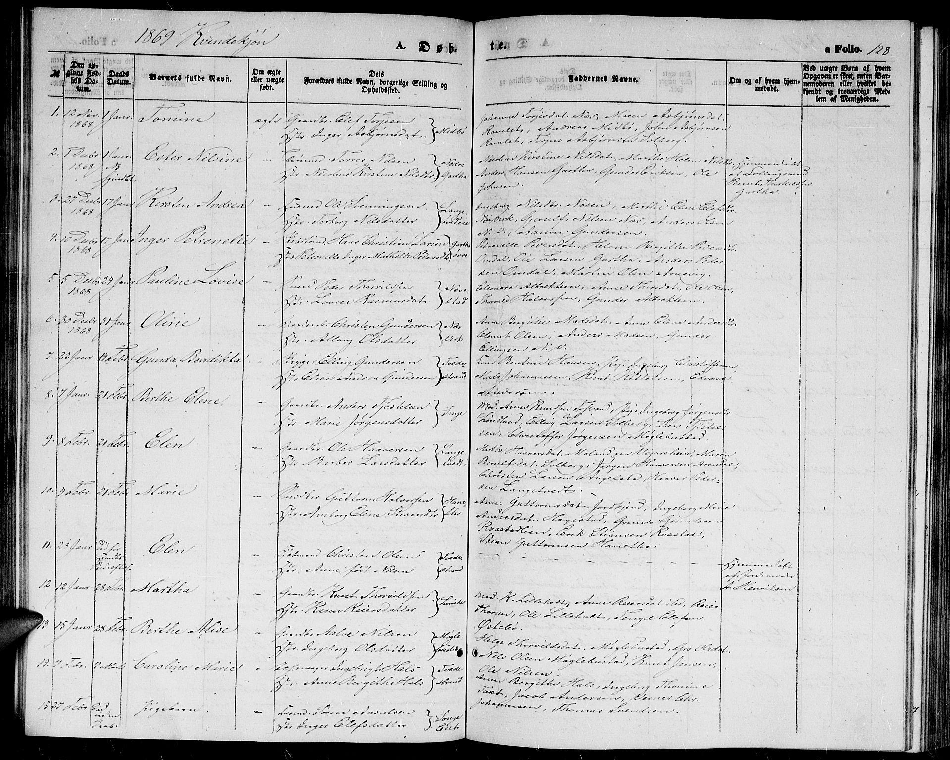 Holt sokneprestkontor, AV/SAK-1111-0021/F/Fb/L0008: Parish register (copy) no. B 8, 1858-1871, p. 128