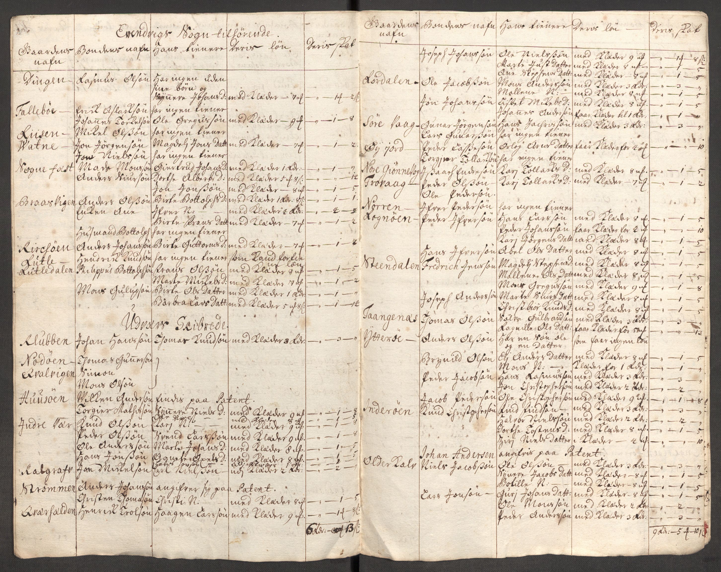 Rentekammeret inntil 1814, Reviderte regnskaper, Fogderegnskap, RA/EA-4092/R52/L3317: Fogderegnskap Sogn, 1711, p. 339