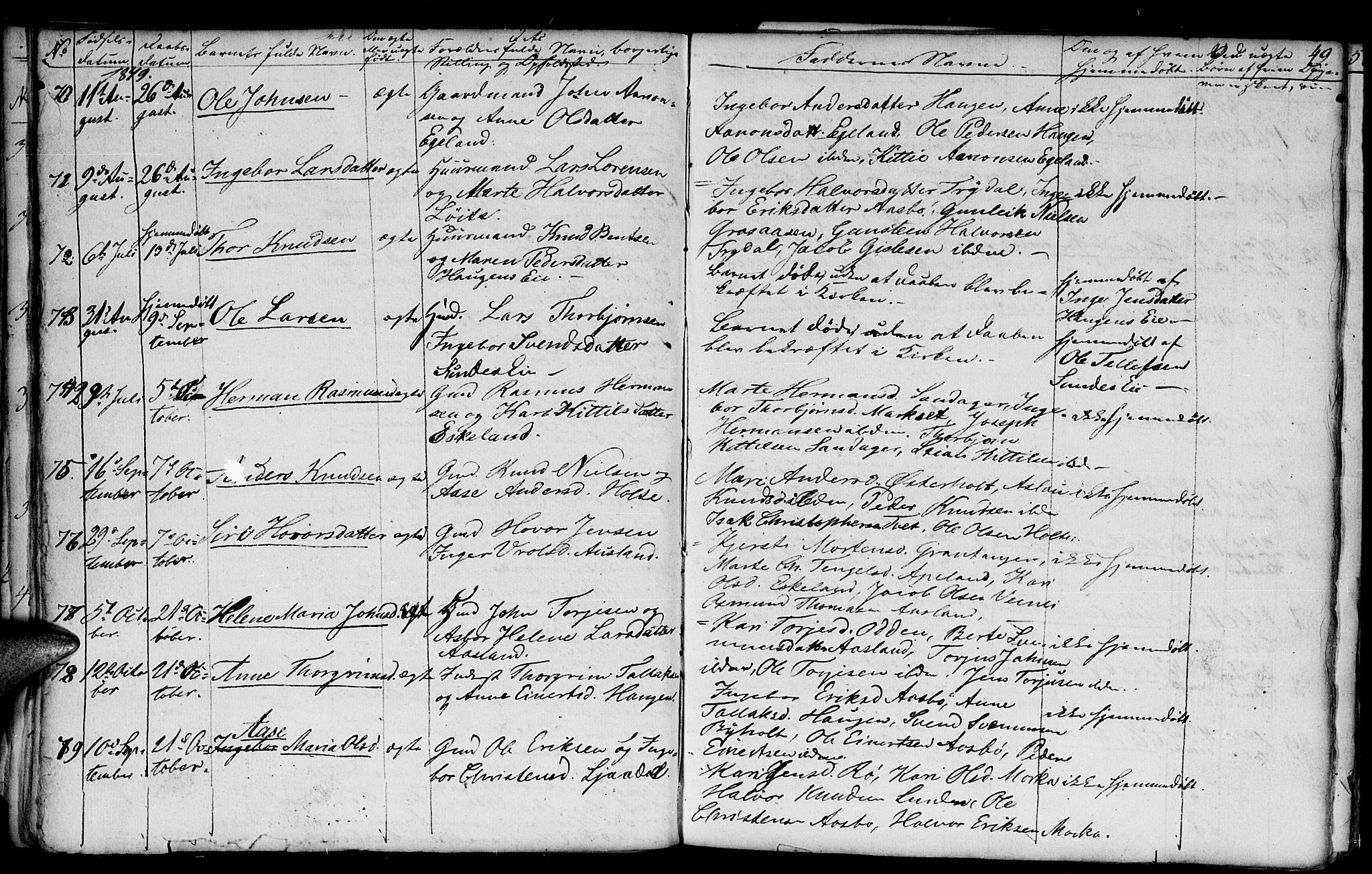 Gjerstad sokneprestkontor, AV/SAK-1111-0014/F/Fb/Fba/L0004: Parish register (copy) no. B 4, 1845-1853, p. 49