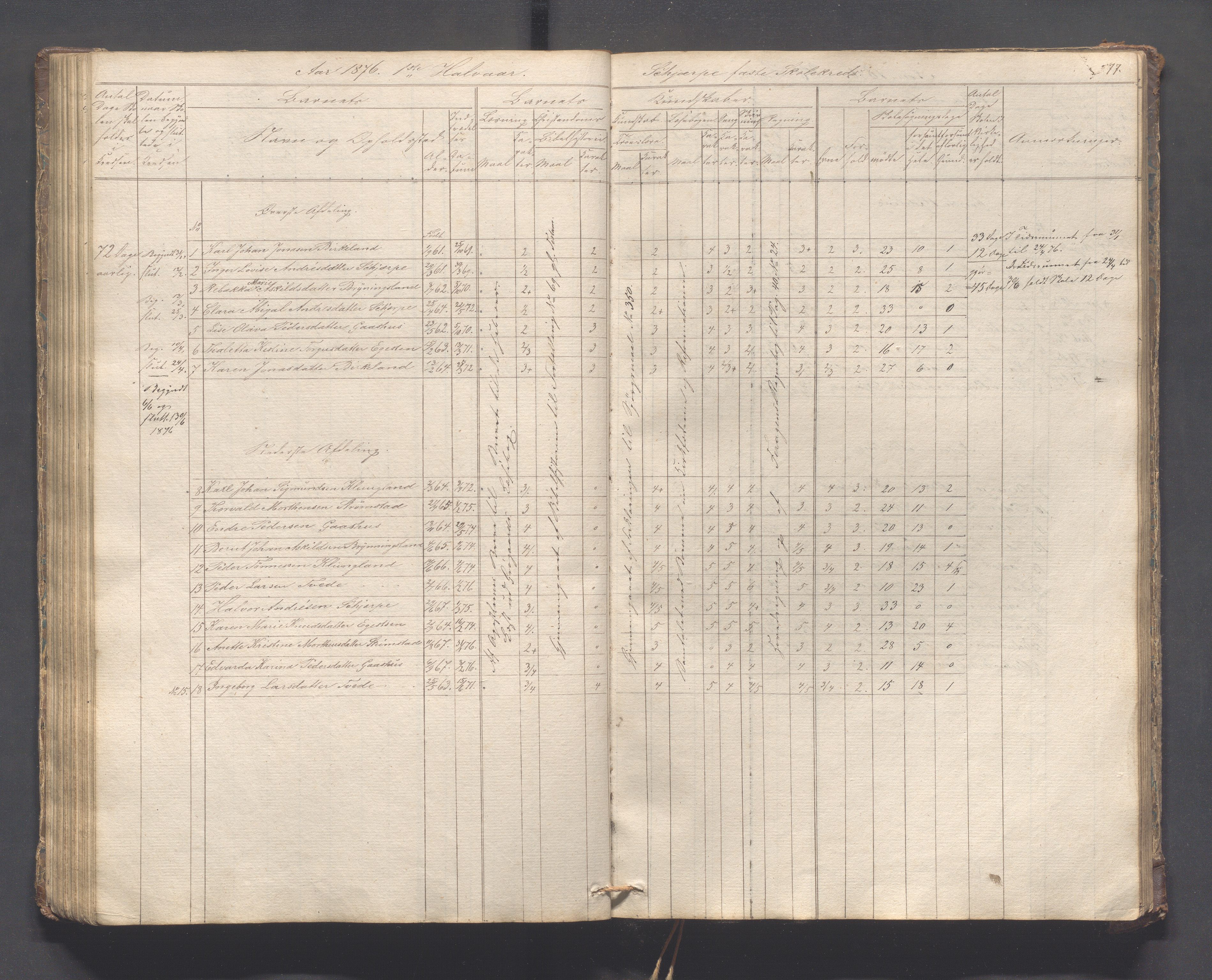 Helleland kommune - Skolekommisjonen/skolestyret, IKAR/K-100486/H/L0005: Skoleprotokoll - Lomeland, Skjerpe, Ramsland, 1845-1891, p. 77