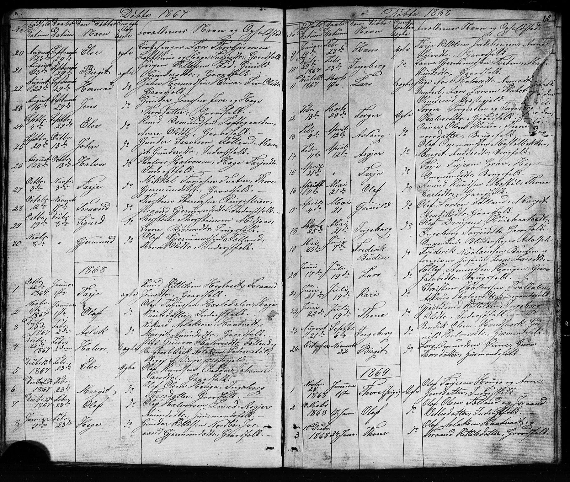 Mo kirkebøker, AV/SAKO-A-286/G/Ga/L0001: Parish register (copy) no. I 1, 1851-1891, p. 20