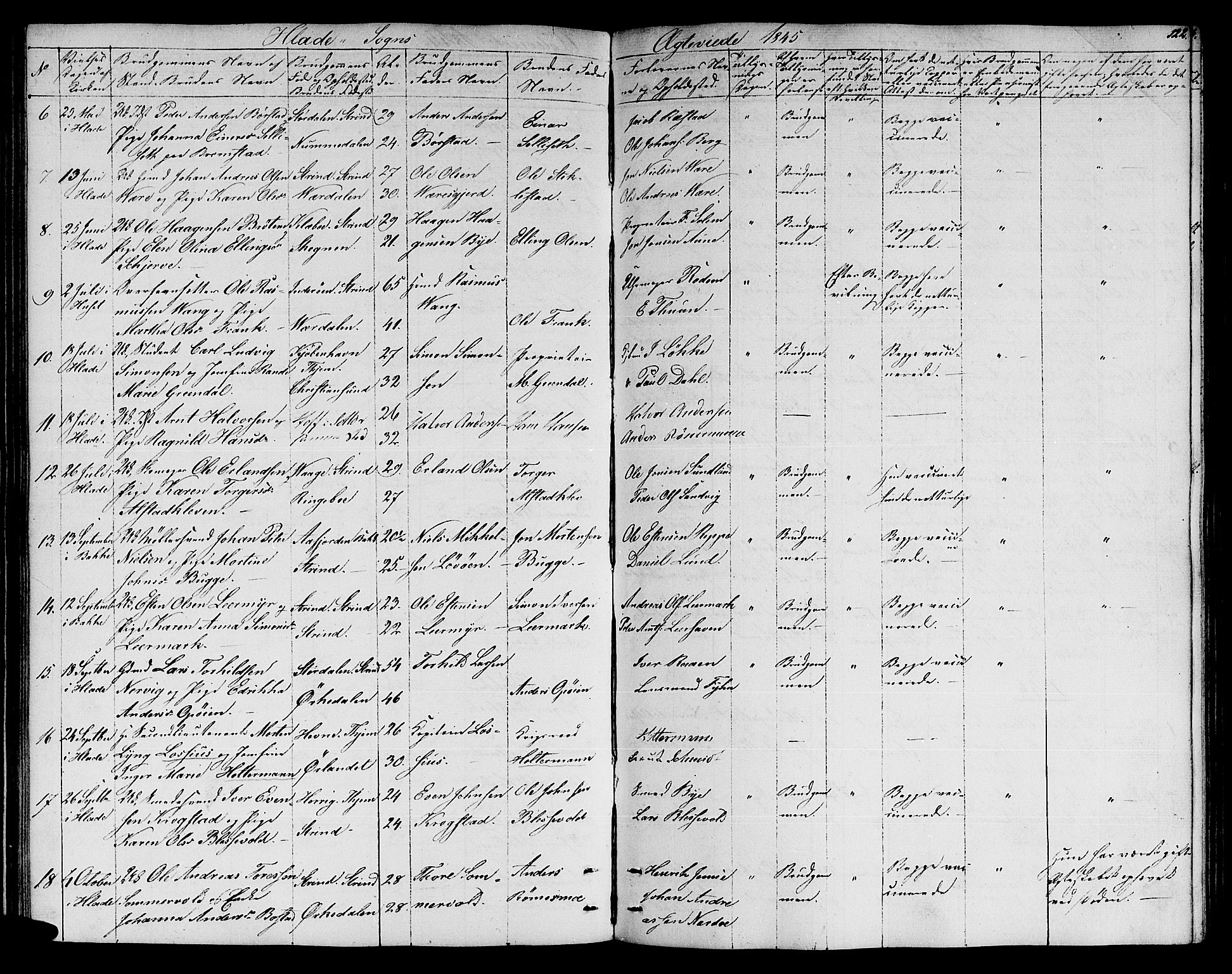 Ministerialprotokoller, klokkerbøker og fødselsregistre - Sør-Trøndelag, SAT/A-1456/606/L0309: Parish register (copy) no. 606C05, 1841-1849, p. 122