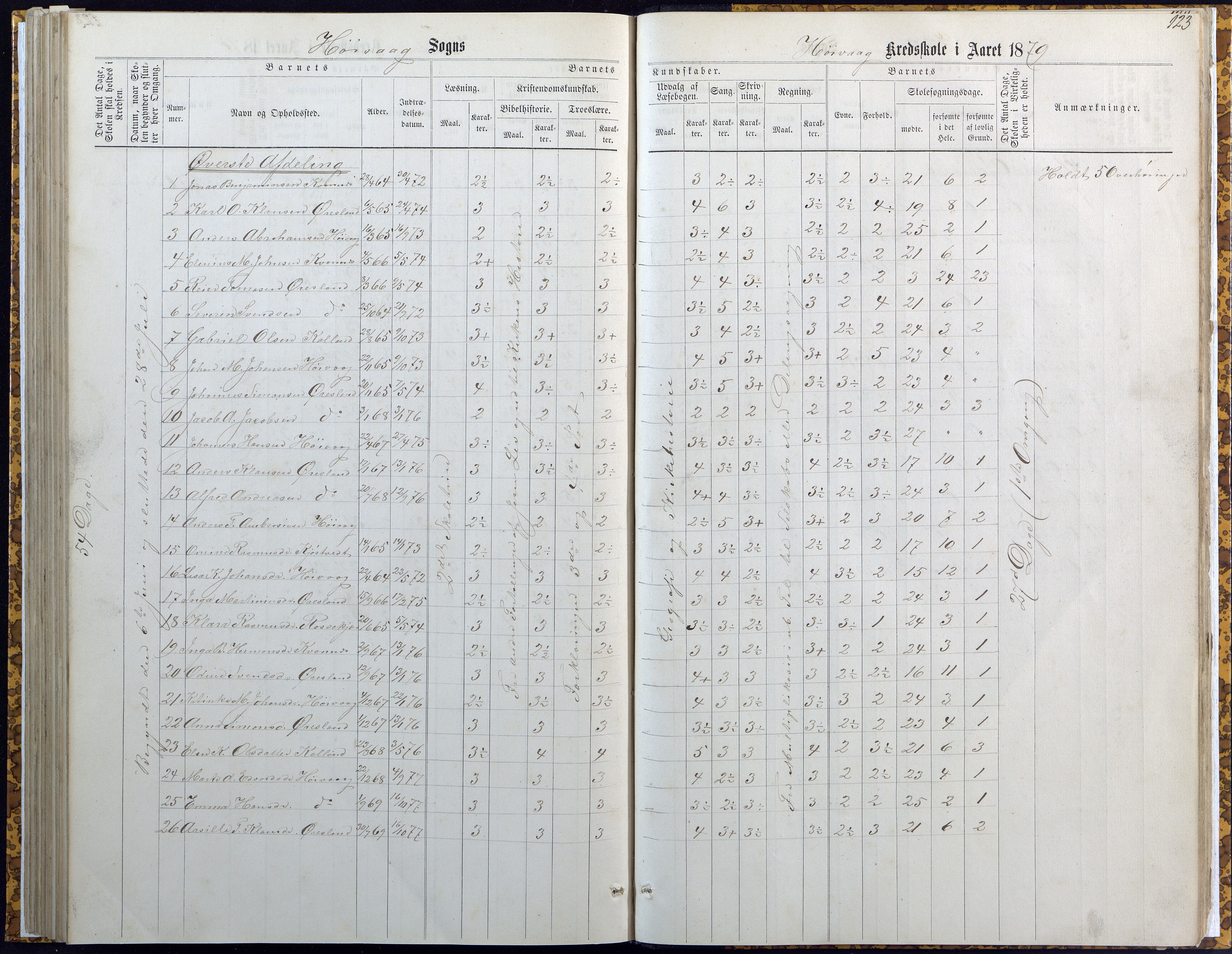 Høvåg kommune, AAKS/KA0927-PK/2/2/L0007: Høvåg - Karakterprotokoll (Høvåg, Hellesund, Åmland, Sevik, Holte), 1863-1883, p. 122