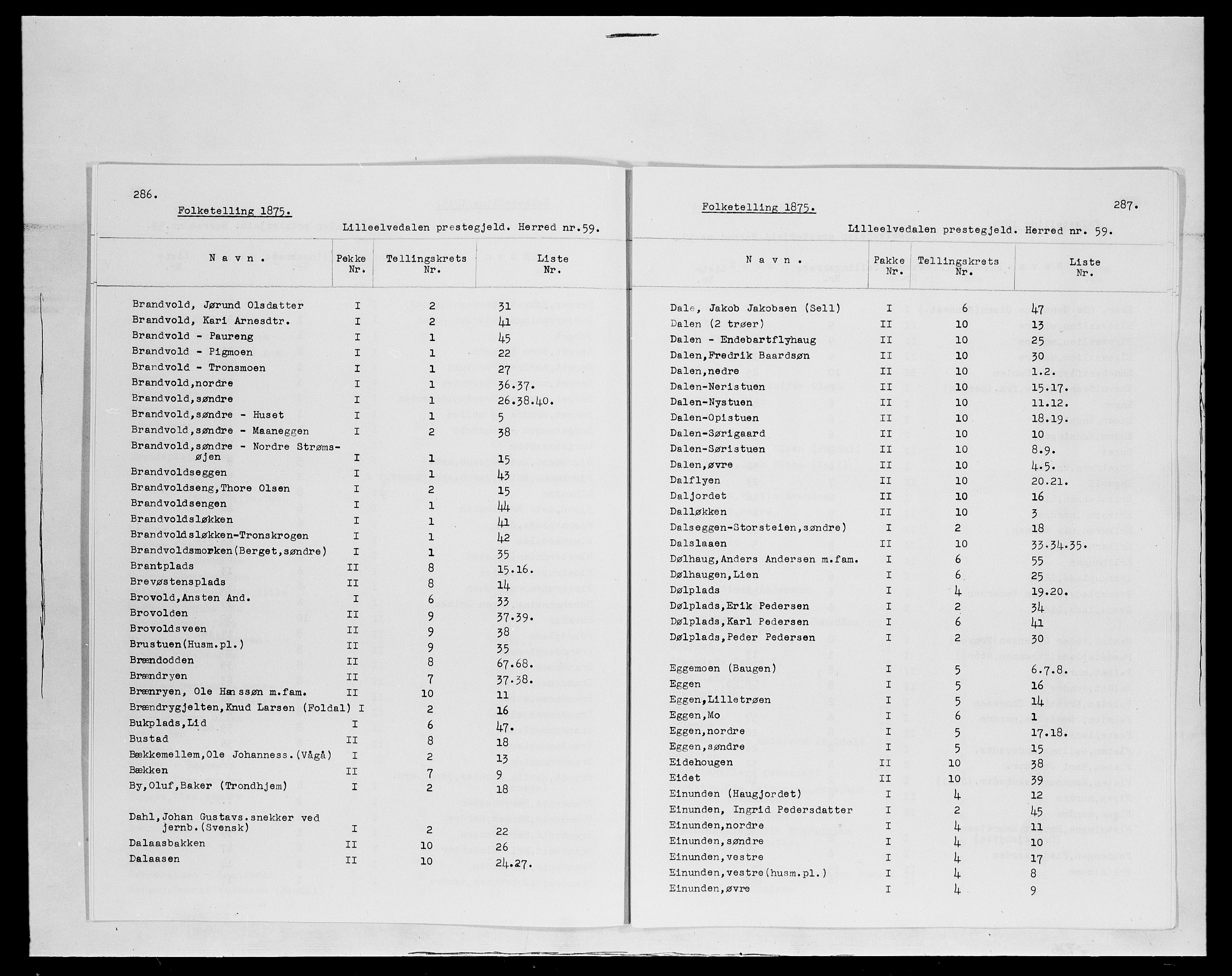 SAH, 1875 census for 0438P Lille Elvedalen, 1875, p. 2