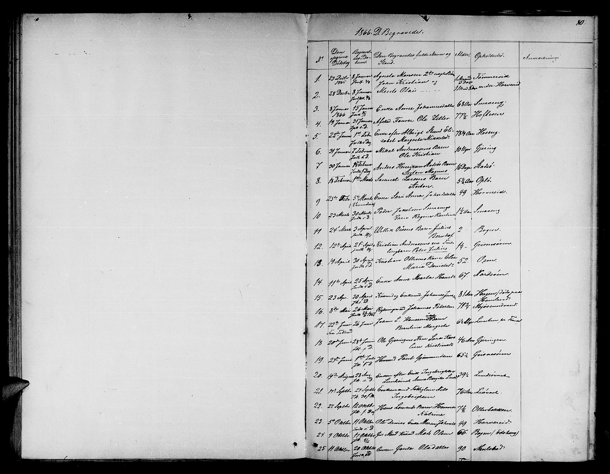 Ministerialprotokoller, klokkerbøker og fødselsregistre - Nord-Trøndelag, SAT/A-1458/780/L0650: Parish register (copy) no. 780C02, 1866-1884, p. 80