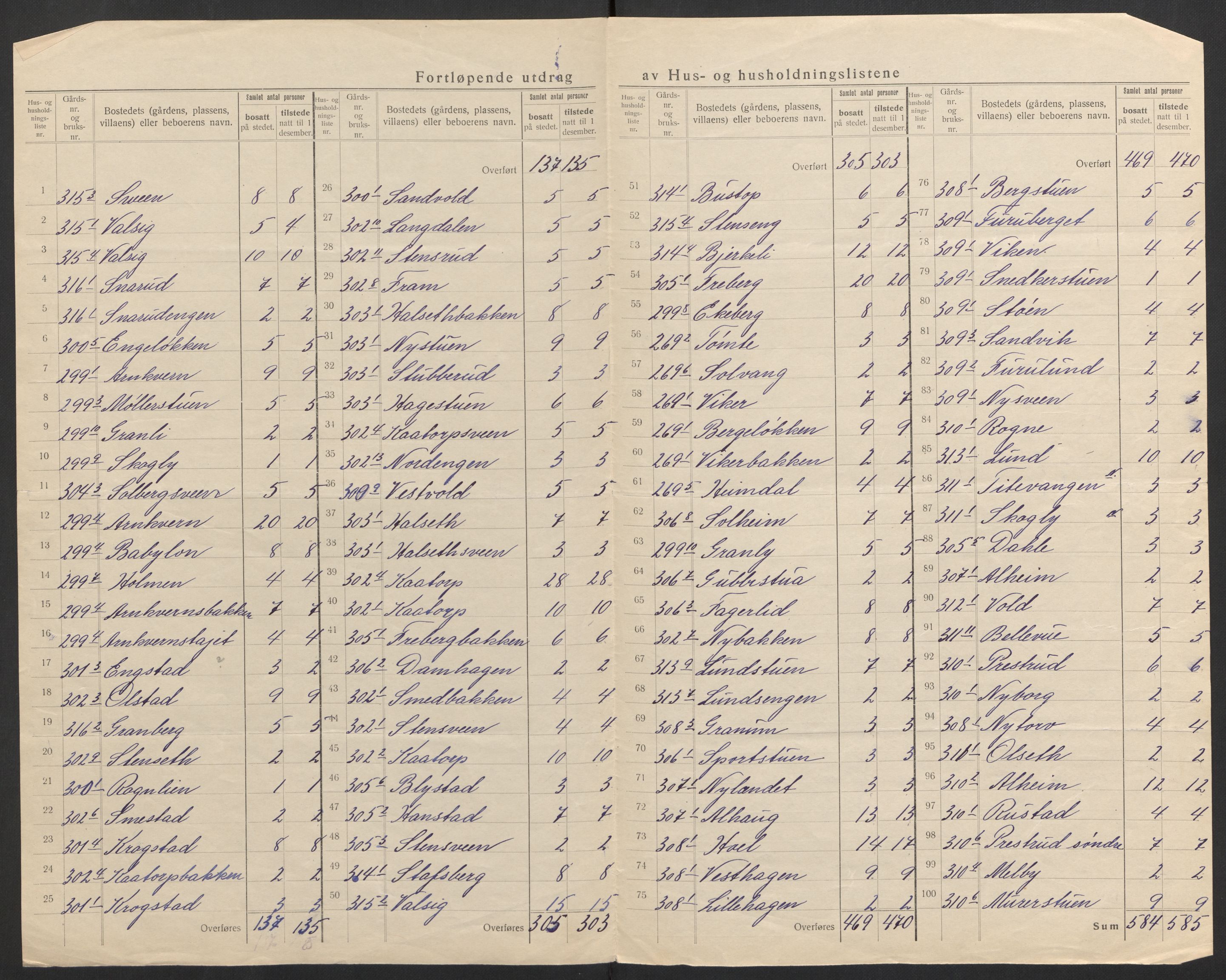 SAH, 1920 census for Furnes, 1920, p. 12