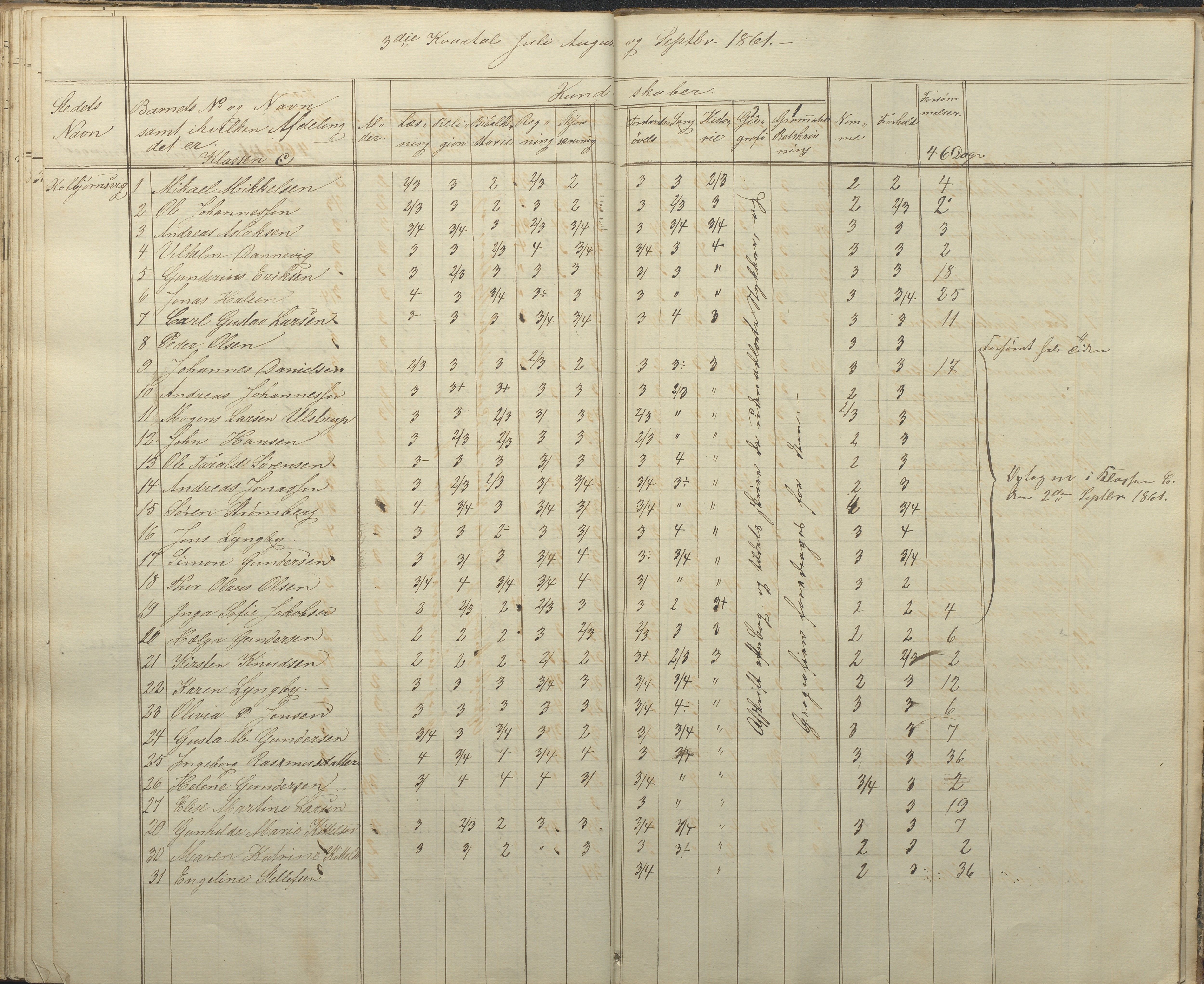 Hisøy kommune frem til 1991, AAKS/KA0922-PK/32/L0004: Skoleprotokoll, 1851-1862