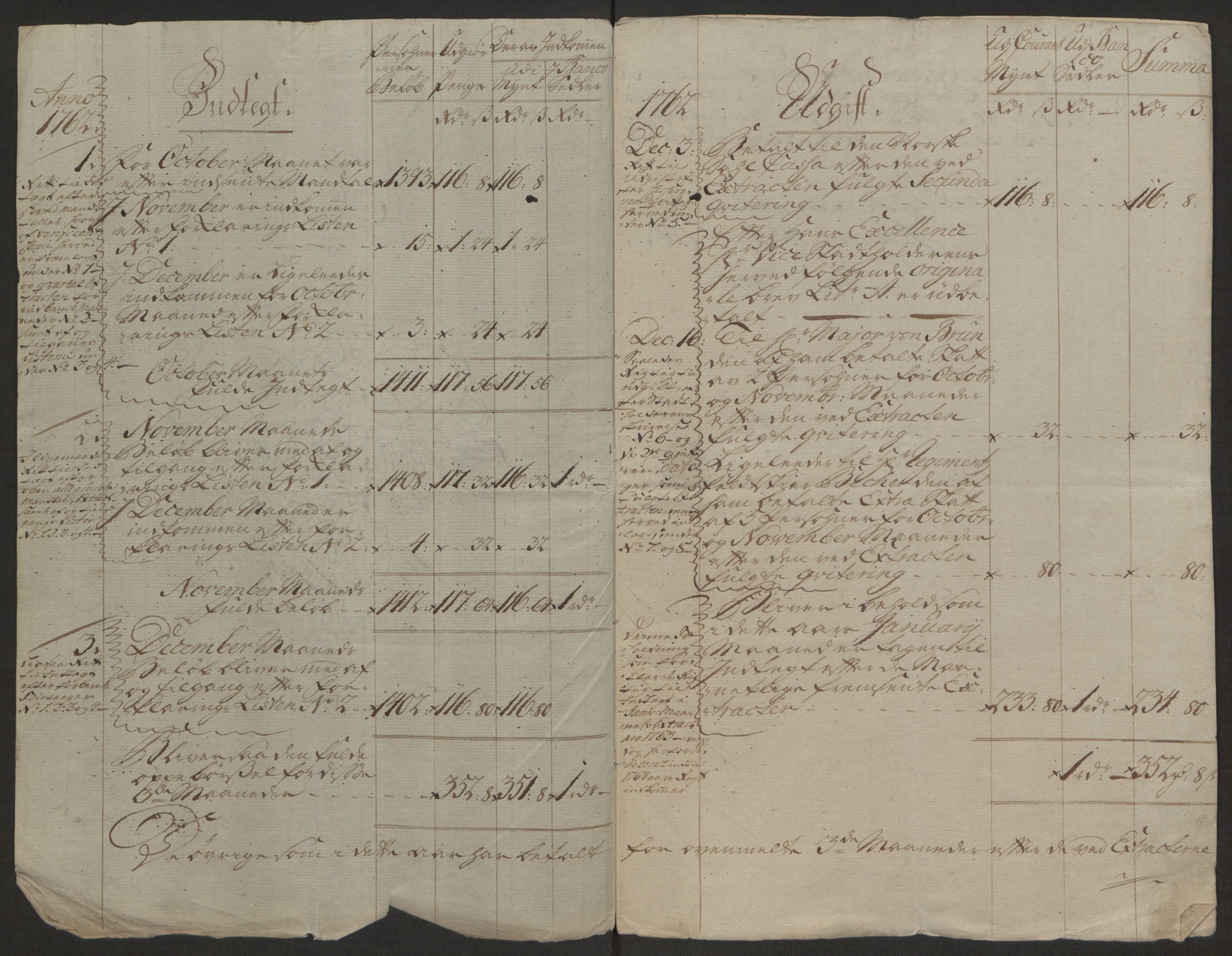 Rentekammeret inntil 1814, Reviderte regnskaper, Byregnskaper, RA/EA-4066/R/Rj/L0198/0001: [J4] Kontribusjonsregnskap / Ekstraskatt, 1762-1768, p. 5