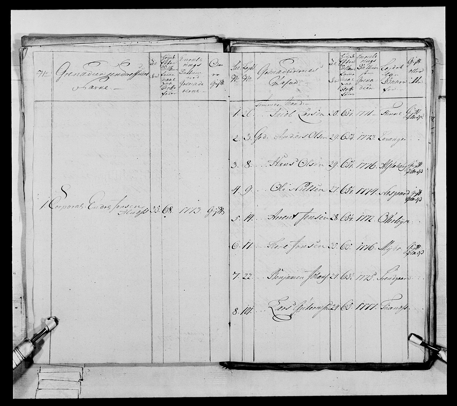 Generalitets- og kommissariatskollegiet, Det kongelige norske kommissariatskollegium, AV/RA-EA-5420/E/Eh/L0073: 1. Trondheimske nasjonale infanteriregiment, 1774-1779, p. 335