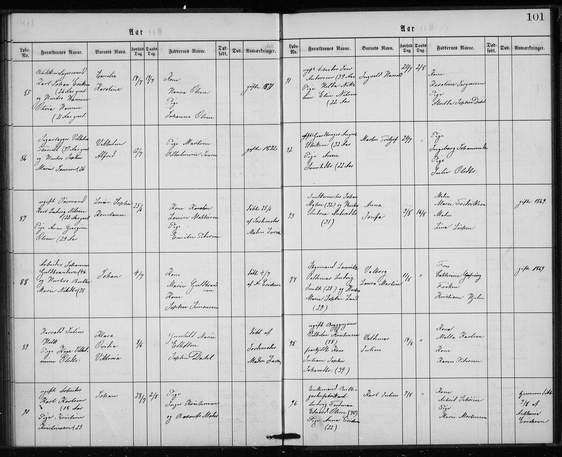 Rikshospitalet prestekontor Kirkebøker, AV/SAO-A-10309b/K/L0002/0003: Baptism register no. 2.3, 1868-1876, p. 101