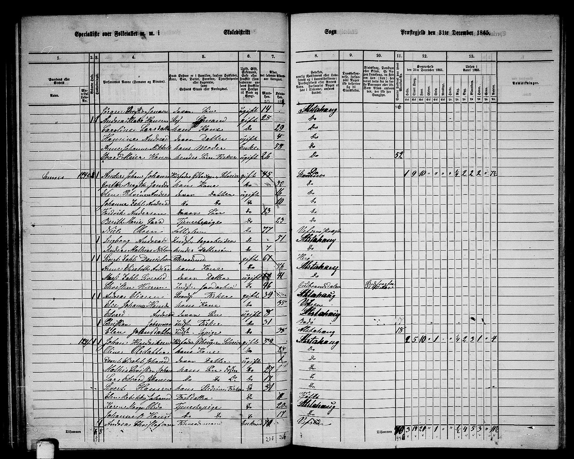 RA, 1865 census for Alstahaug, 1865, p. 79