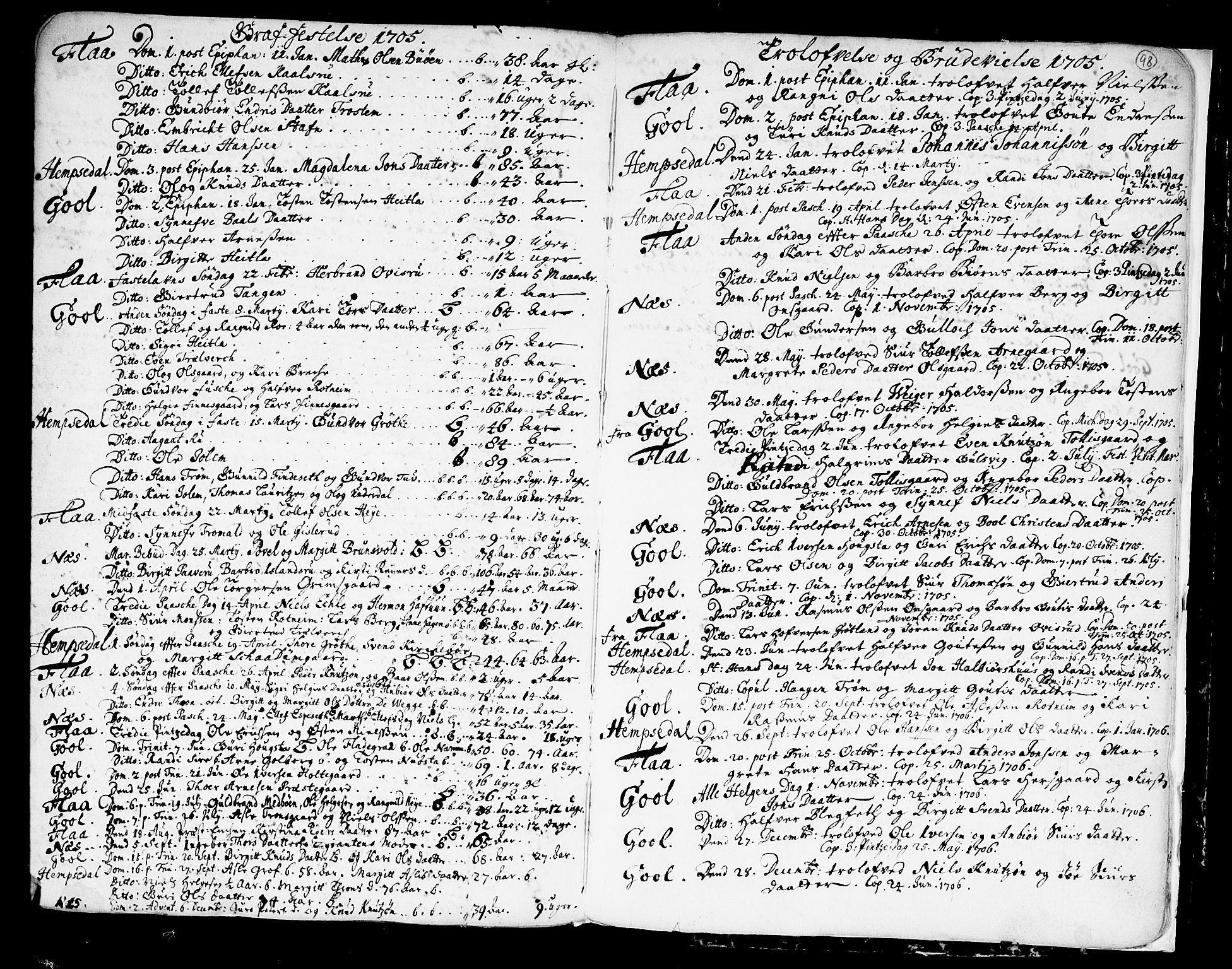 Nes kirkebøker, SAKO/A-236/F/Fa/L0001: Parish register (official) no. 1, 1693-1706, p. 98