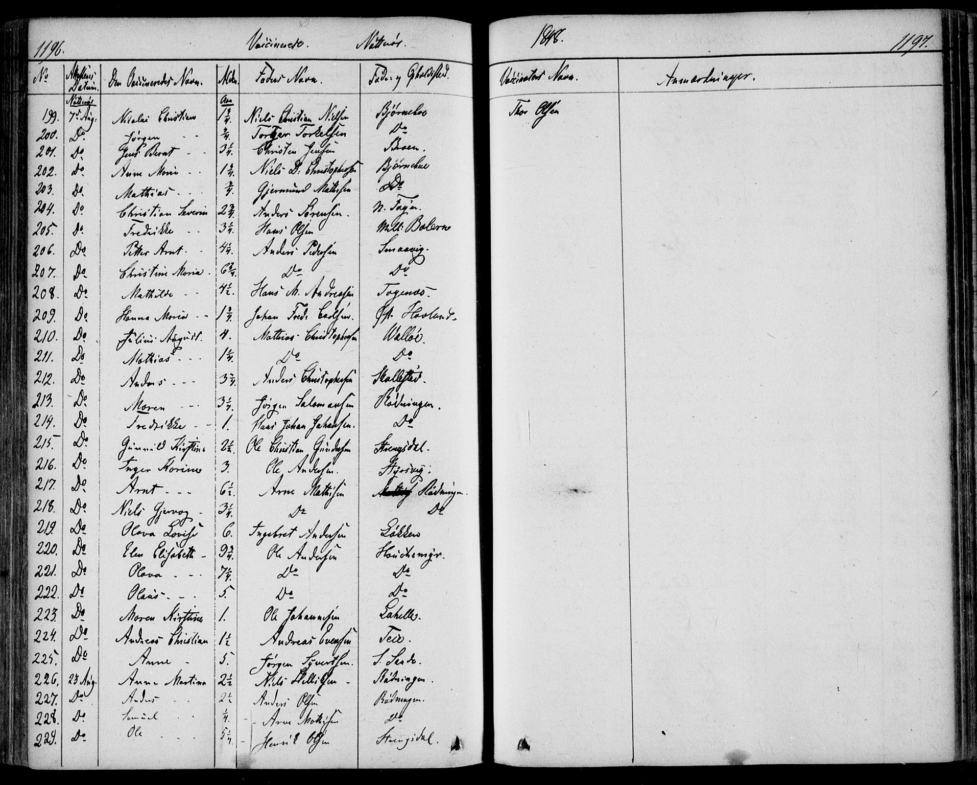 Nøtterøy kirkebøker, AV/SAKO-A-354/F/Fa/L0005: Parish register (official) no. I 5, 1839-1852, p. 1196-1197