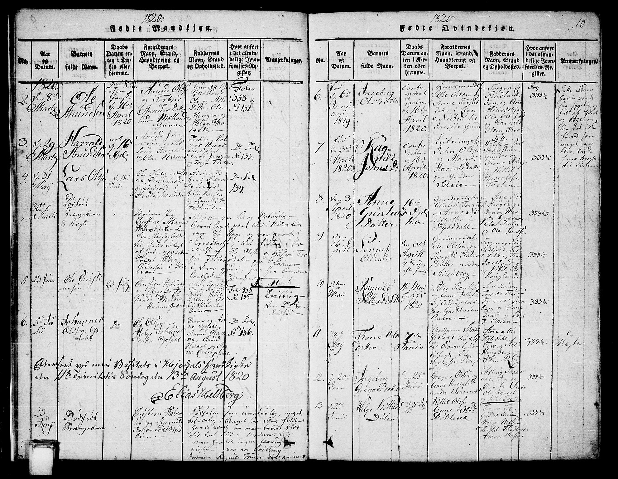 Hjartdal kirkebøker, SAKO/A-270/G/Ga/L0001: Parish register (copy) no. I 1, 1815-1842, p. 10