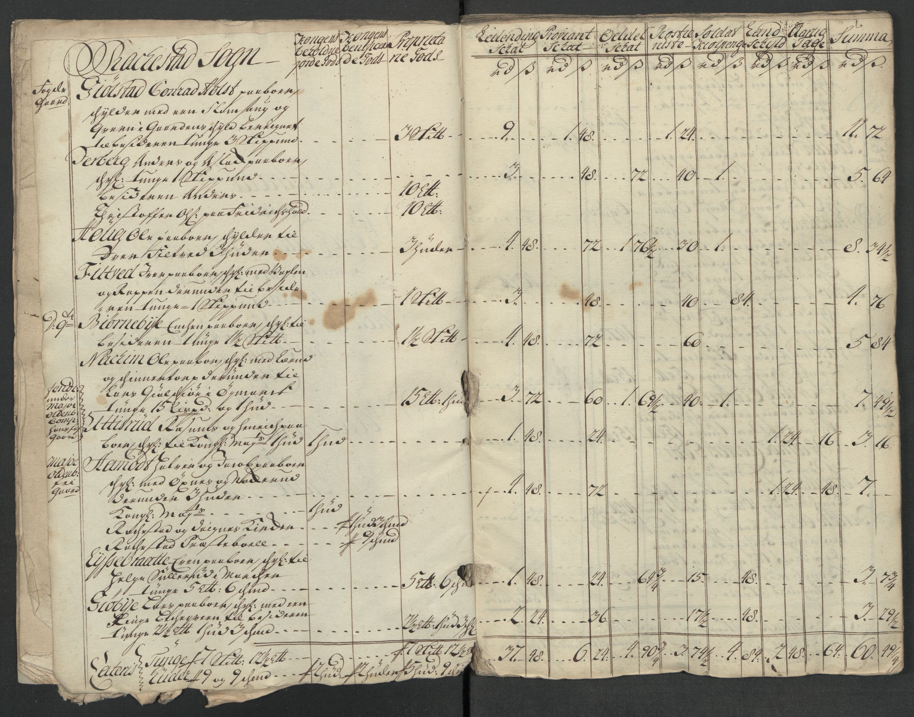 Rentekammeret inntil 1814, Reviderte regnskaper, Fogderegnskap, RA/EA-4092/R07/L0314: Fogderegnskap Rakkestad, Heggen og Frøland, 1718, p. 162