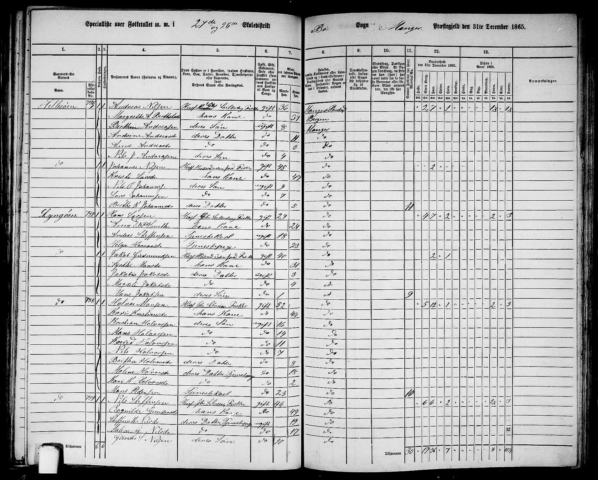 RA, 1865 census for Manger, 1865, p. 240