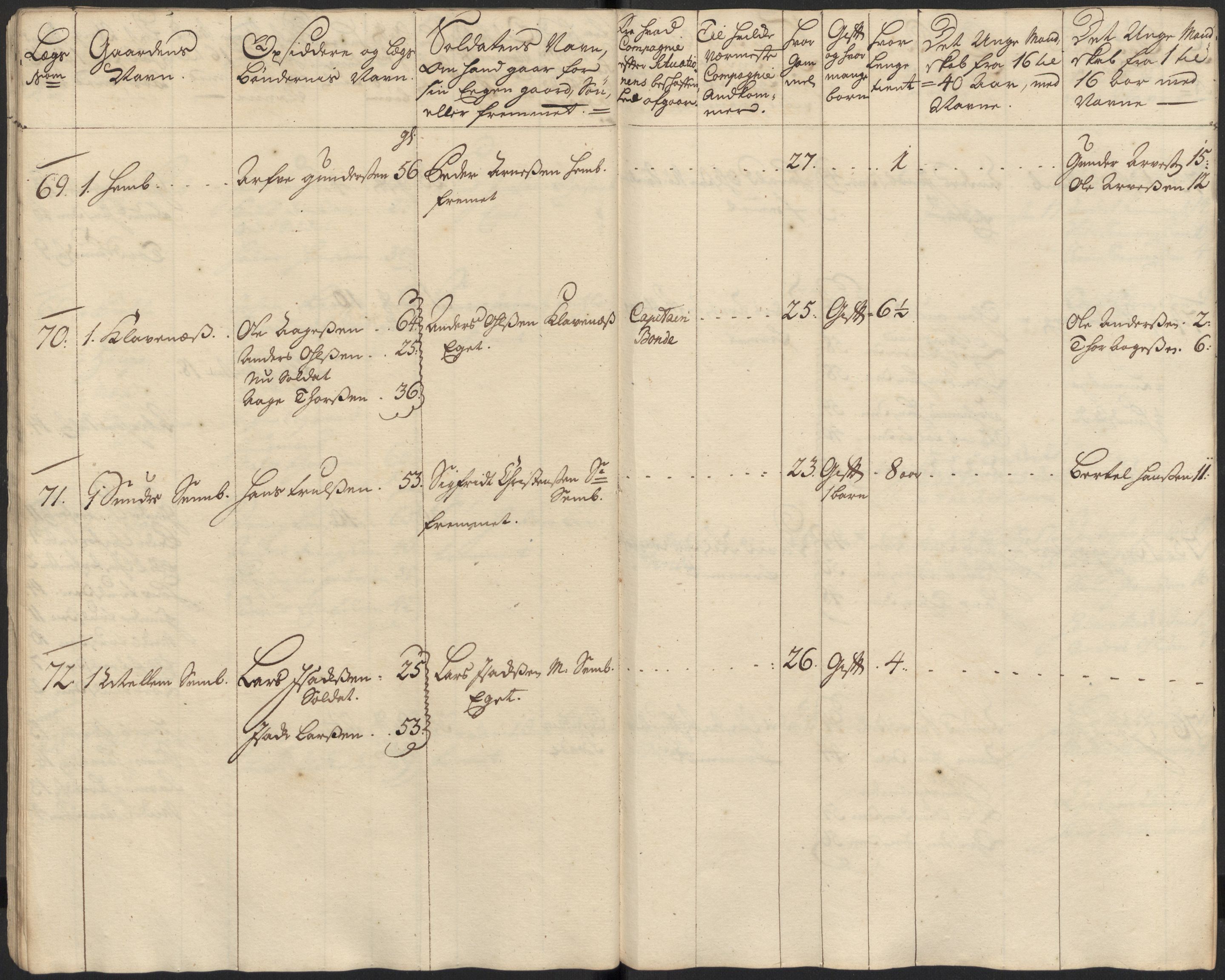 Rentekammeret inntil 1814, Realistisk ordnet avdeling, RA/EA-4070/Ki/L0015: [S14]: Hovedlegdsruller, 1726, p. 22