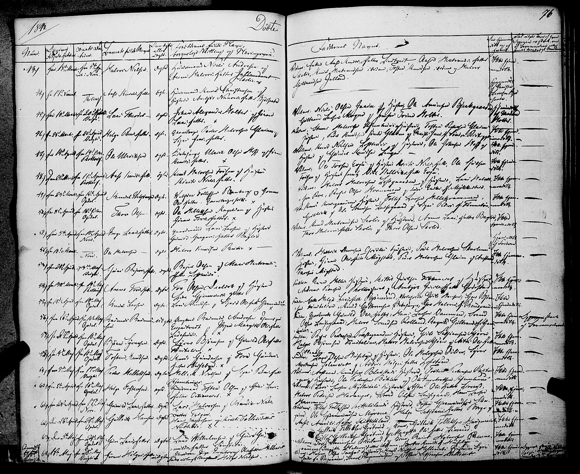 Rollag kirkebøker, AV/SAKO-A-240/F/Fa/L0007: Parish register (official) no. I 7, 1828-1847, p. 76