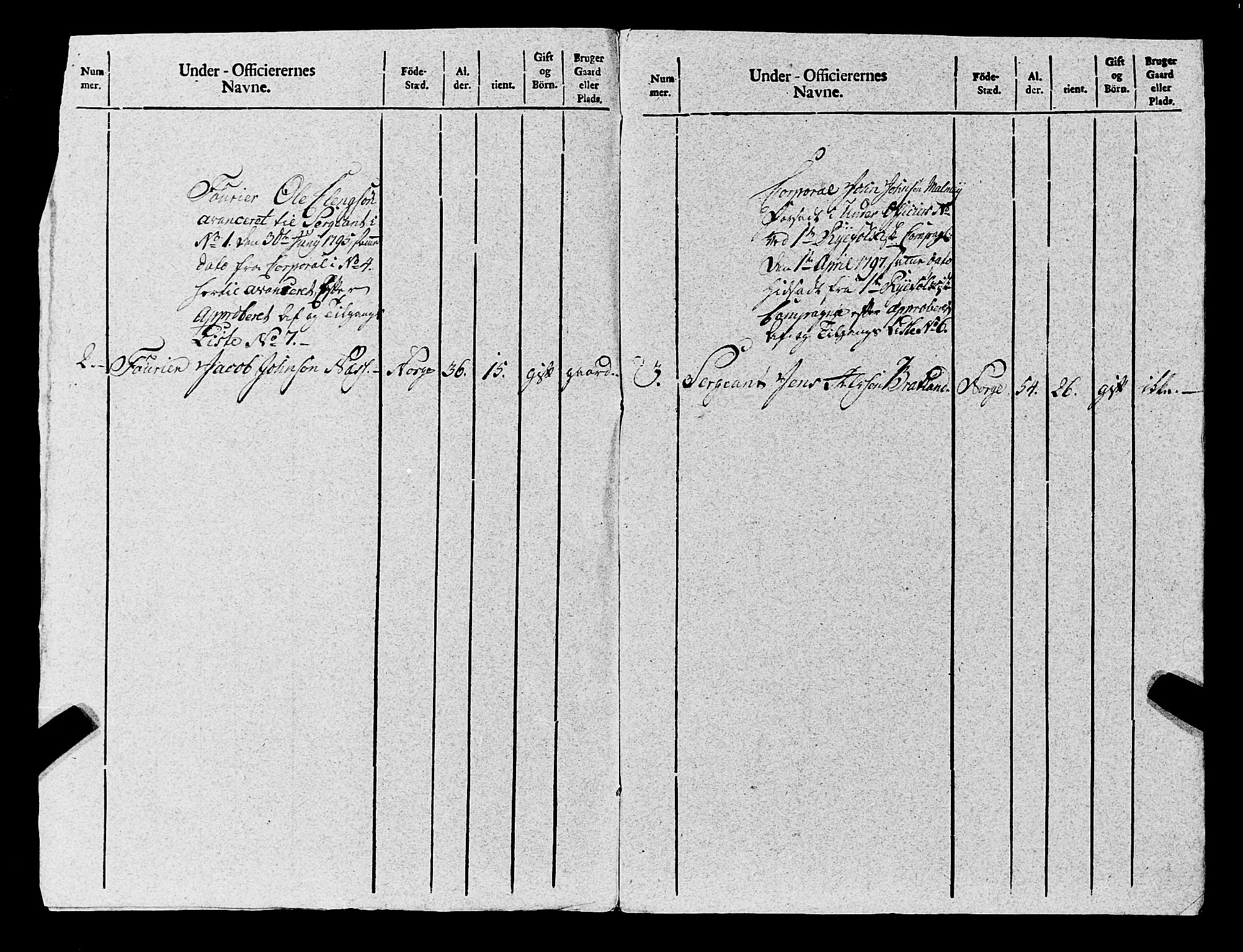 Fylkesmannen i Rogaland, AV/SAST-A-101928/99/3/325/325CA, 1655-1832, p. 8507