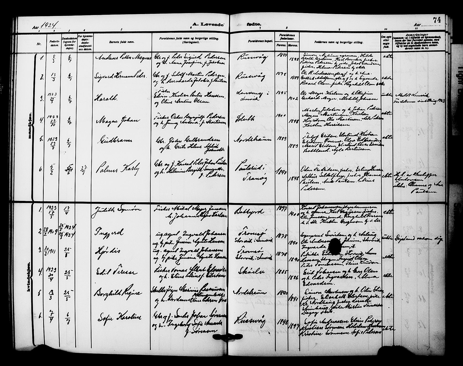 Tranøy sokneprestkontor, AV/SATØ-S-1313/I/Ia/Iab/L0023klokker: Parish register (copy) no. 23, 1913-1928, p. 74