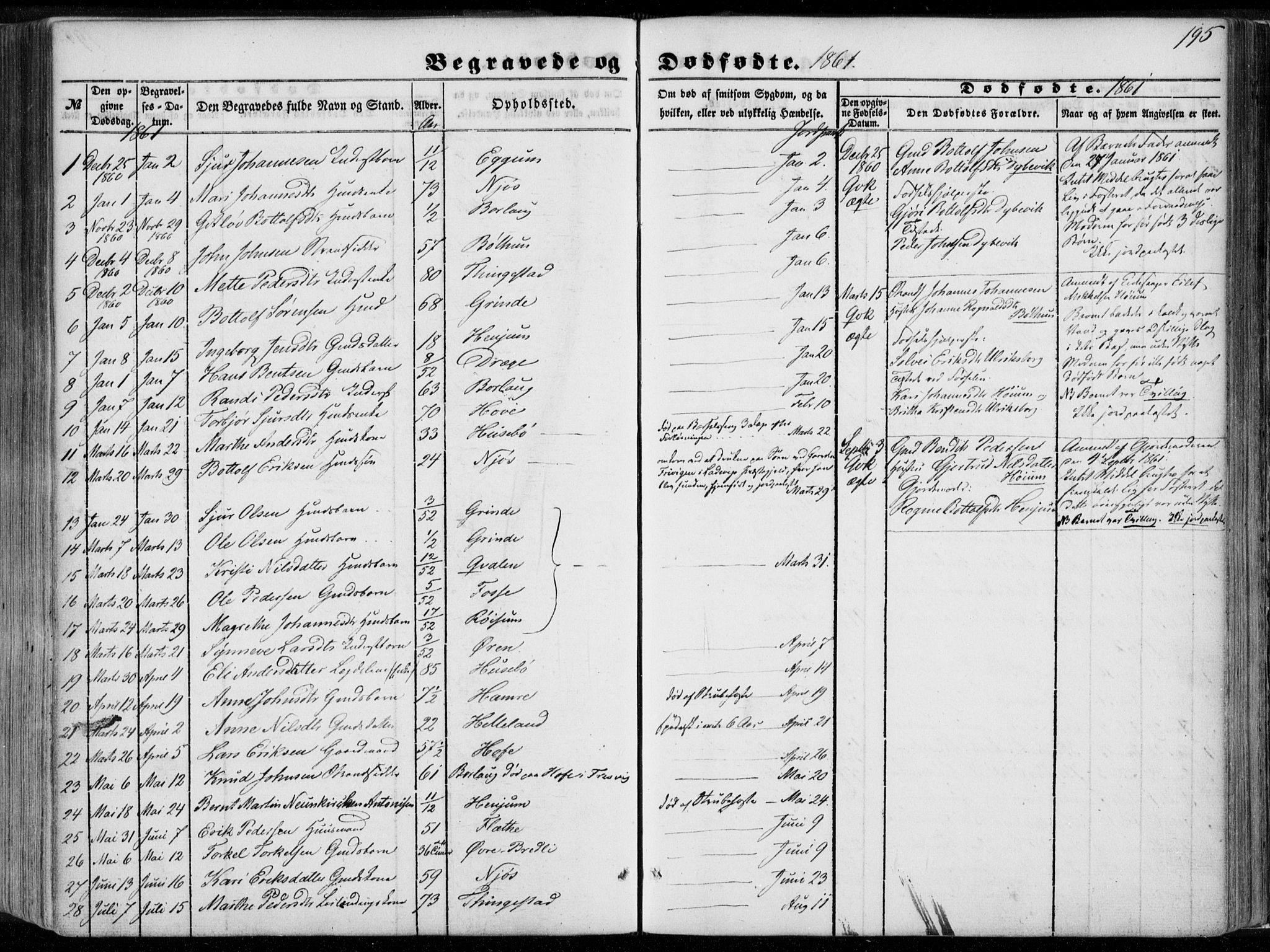 Leikanger sokneprestembete, SAB/A-81001: Parish register (official) no. A 8, 1852-1868, p. 195