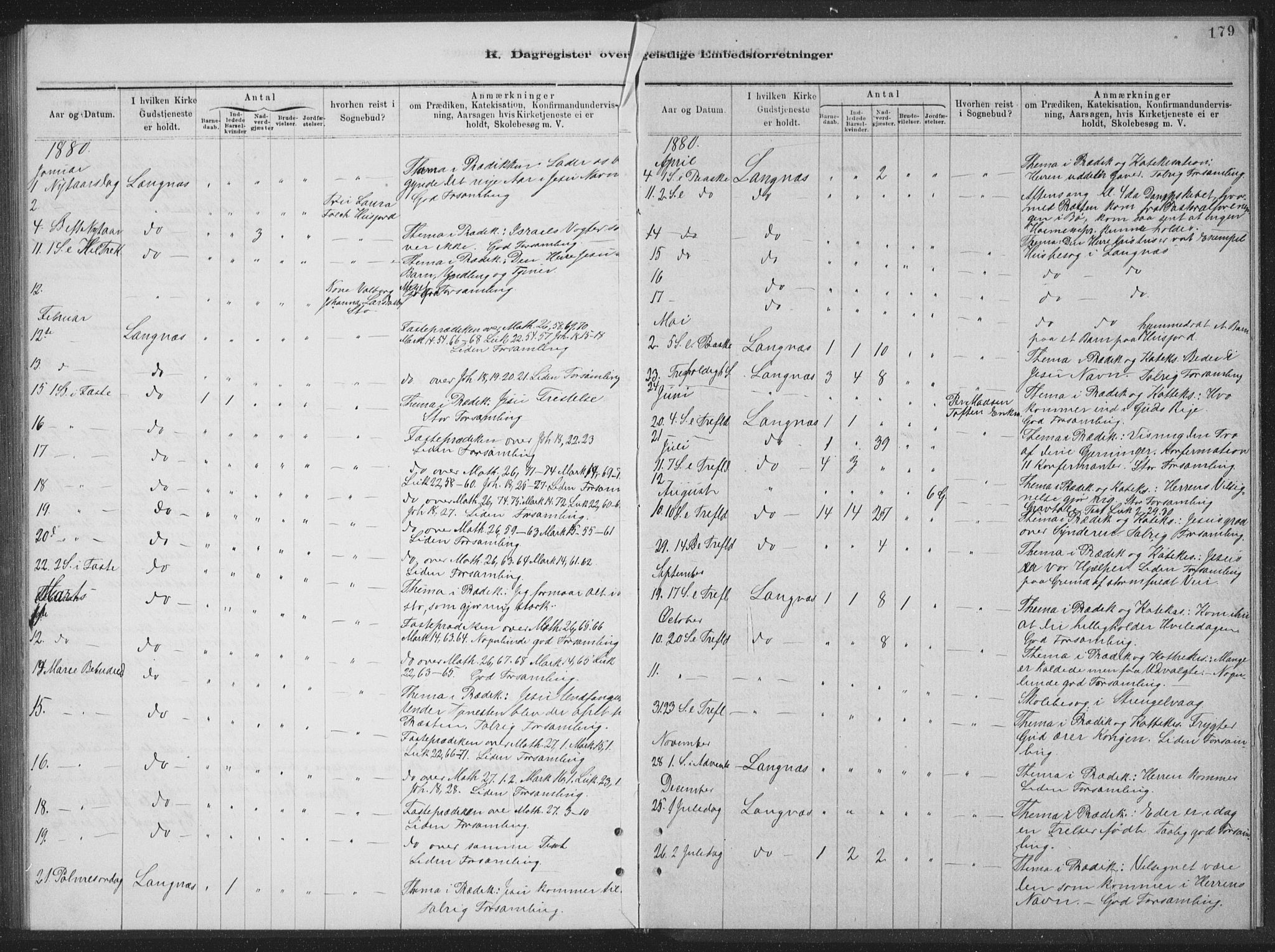 Ministerialprotokoller, klokkerbøker og fødselsregistre - Nordland, AV/SAT-A-1459/894/L1359: Parish register (copy) no. 894C02, 1877-1884, p. 179