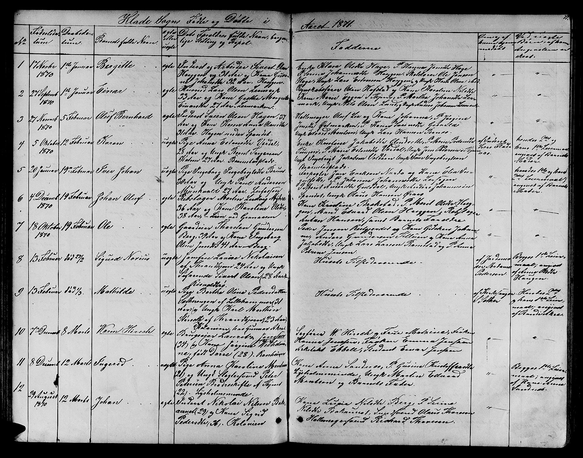 Ministerialprotokoller, klokkerbøker og fødselsregistre - Sør-Trøndelag, AV/SAT-A-1456/606/L0311: Parish register (copy) no. 606C07, 1860-1877, p. 77