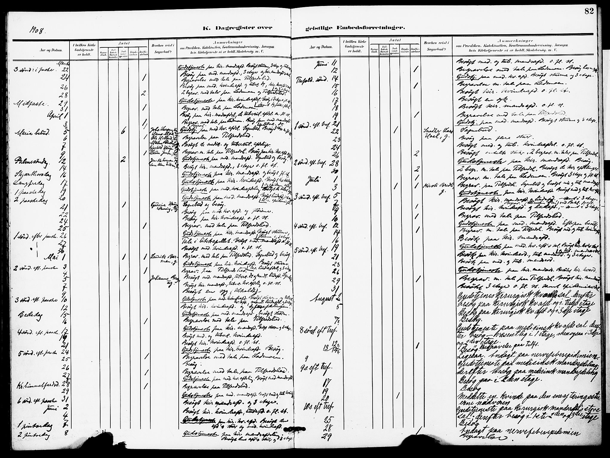 Ministerialprotokoller, klokkerbøker og fødselsregistre - Sør-Trøndelag, AV/SAT-A-1456/628/L0483: Parish register (official) no. 628A01, 1902-1920, p. 82