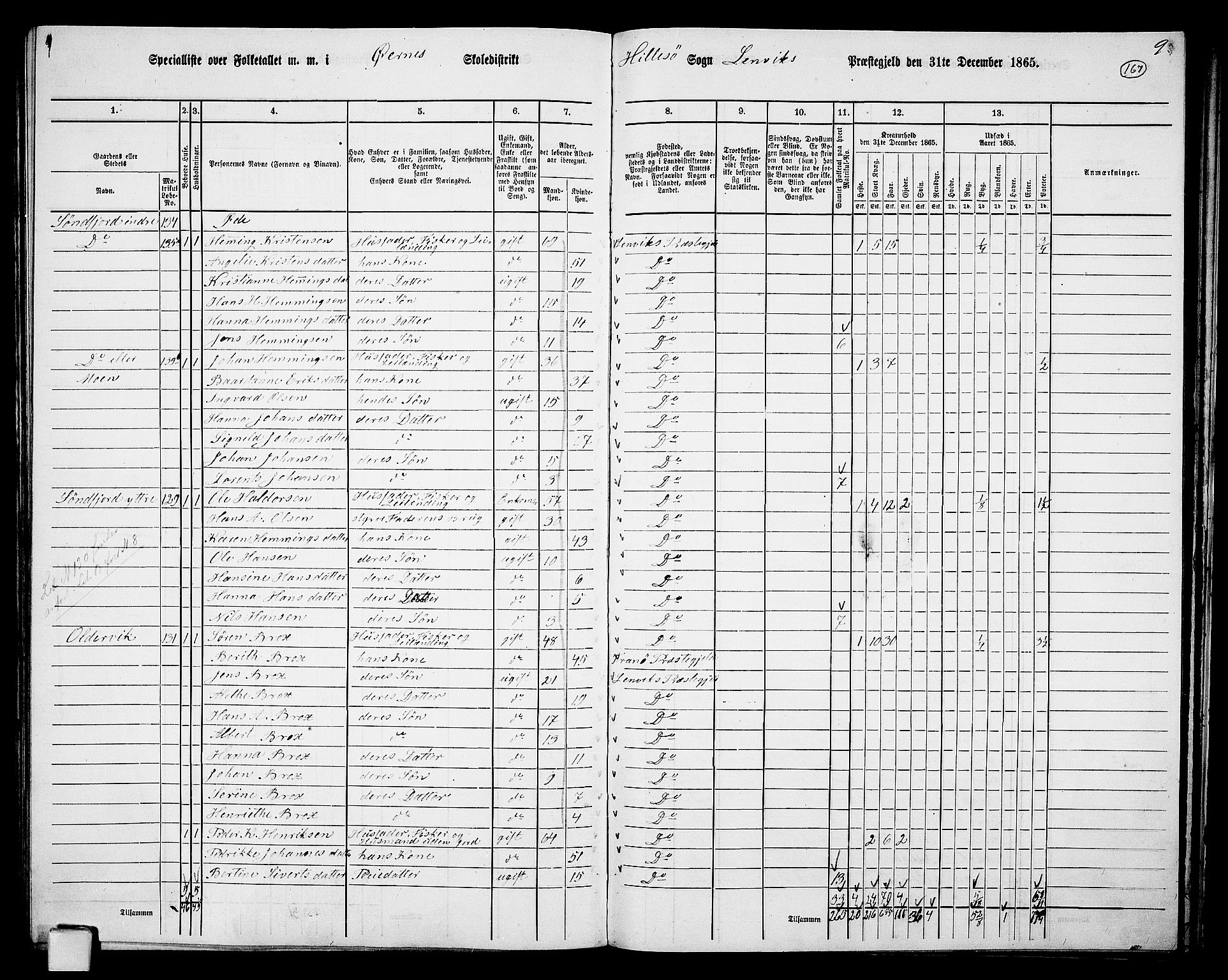 RA, 1865 census for Lenvik, 1865, p. 146