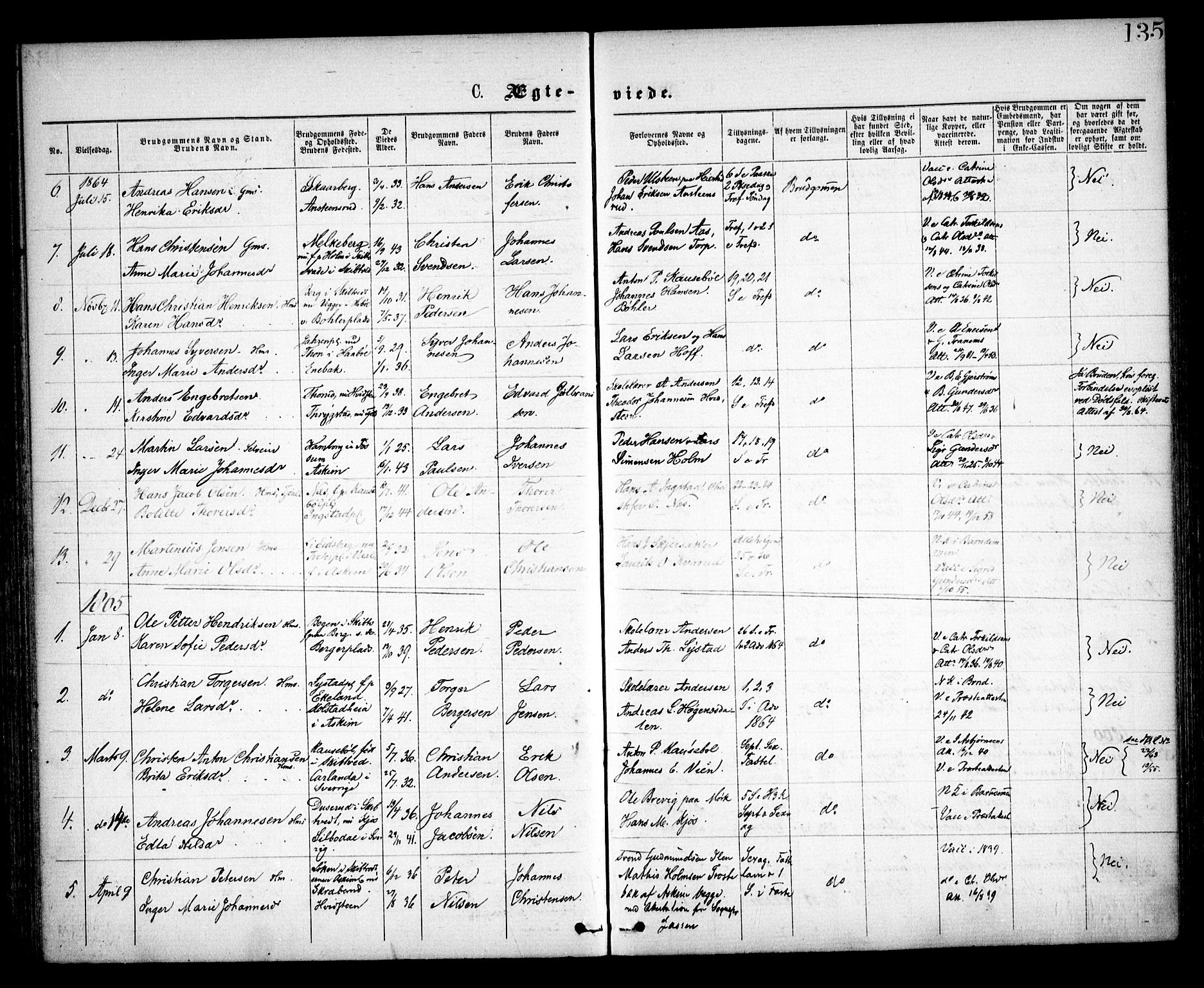 Spydeberg prestekontor Kirkebøker, SAO/A-10924/F/Fa/L0006: Parish register (official) no. I 6, 1863-1874, p. 135