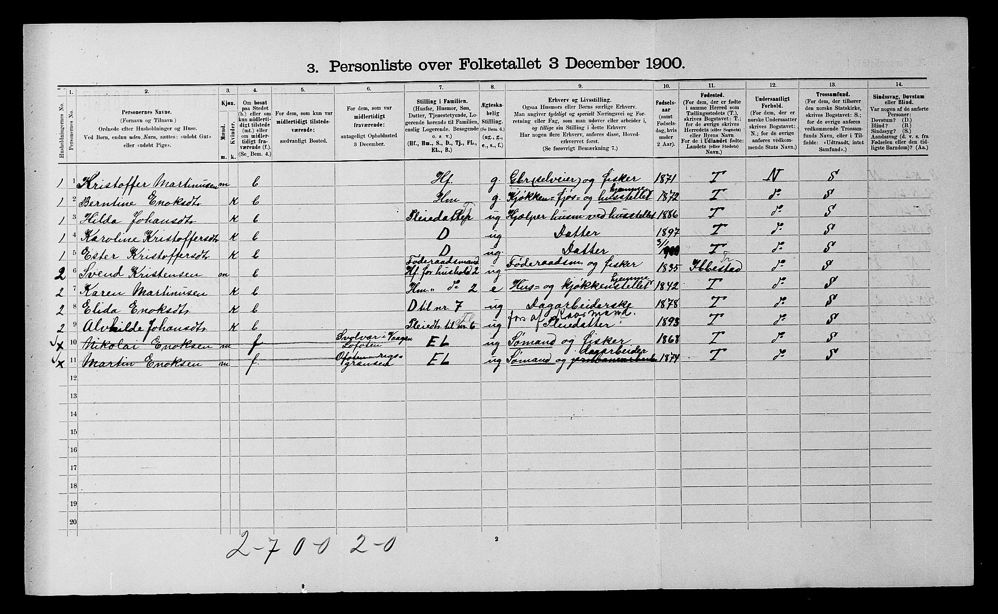 SATØ, 1900 census for Salangen, 1900, p. 186