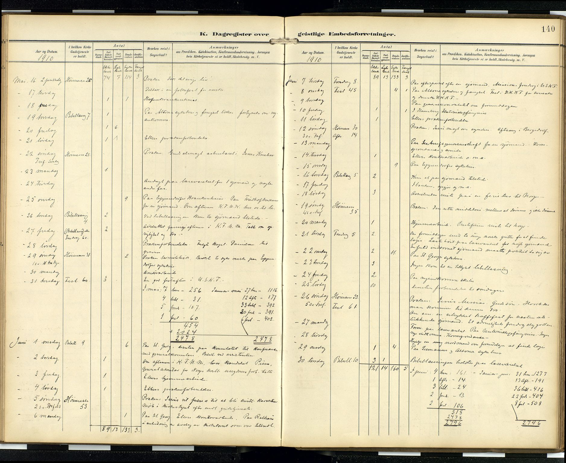 Den norske sjømannsmisjon i utlandet/Hamburg, AV/SAB-SAB/PA-0107/H/Ha/L0001: Parish register (official) no. A 1, 1907-1951, p. 139b-140a