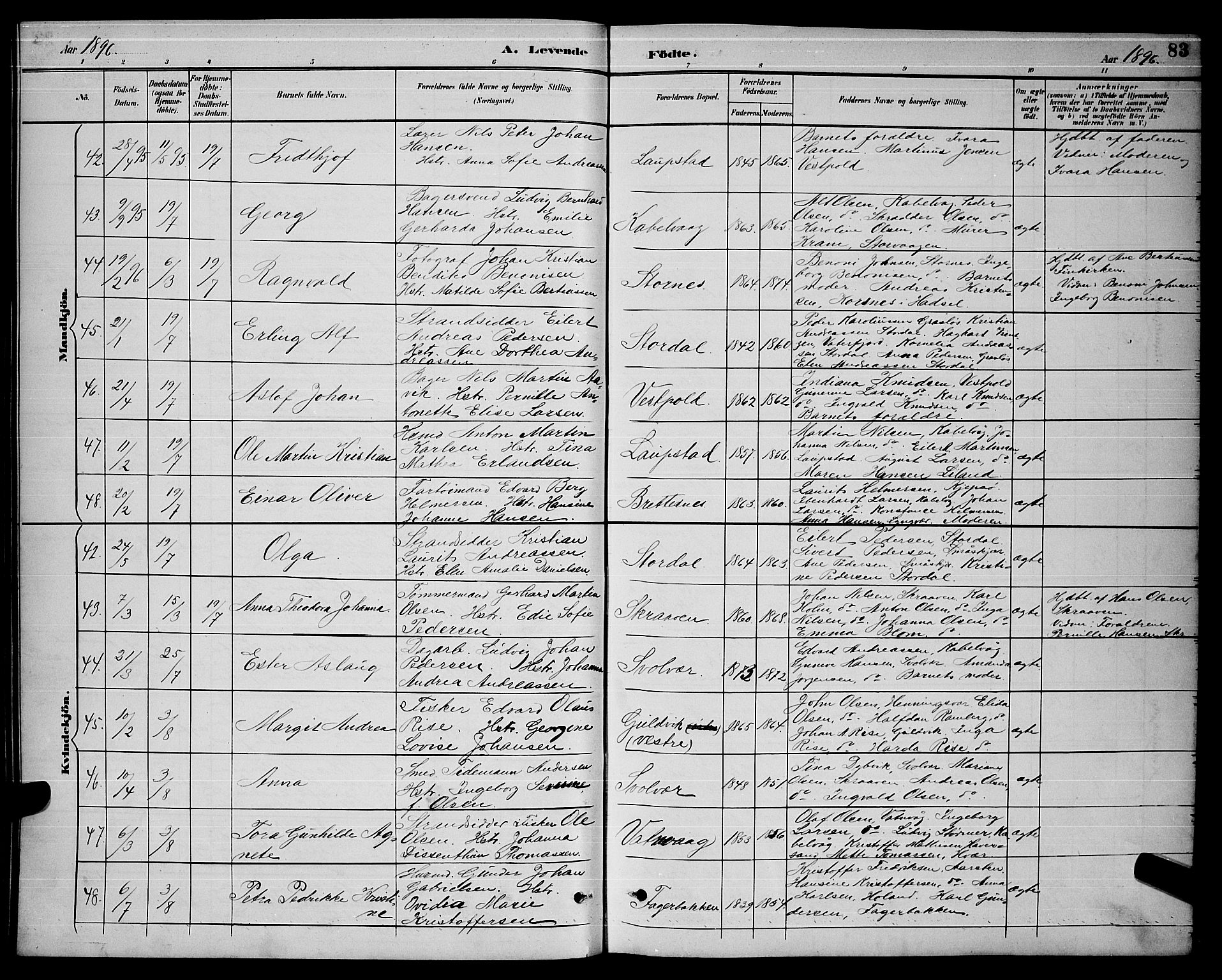 Ministerialprotokoller, klokkerbøker og fødselsregistre - Nordland, AV/SAT-A-1459/874/L1077: Parish register (copy) no. 874C06, 1891-1900, p. 83