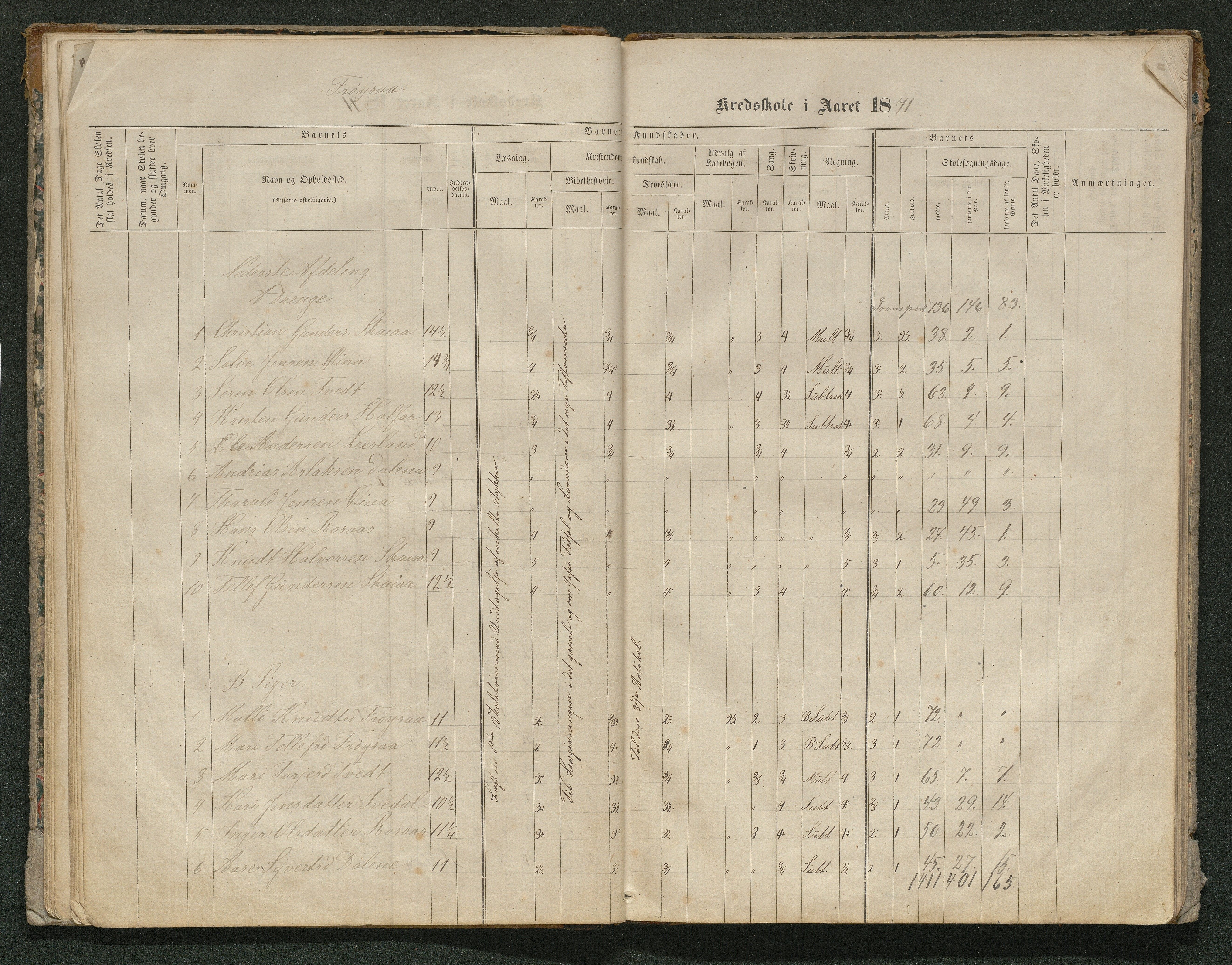 Iveland kommune, De enkelte kretsene/Skolene, AAKS/KA0935-550/A_10/L0005: Skoleprotokoll for Frøyså og Mykland krets, 1864-1881, p. 24