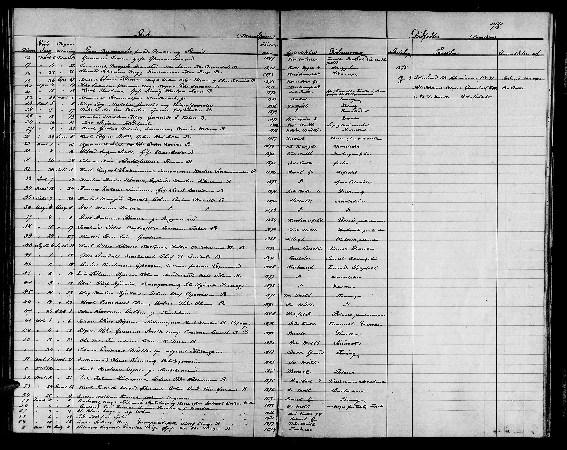 Ministerialprotokoller, klokkerbøker og fødselsregistre - Sør-Trøndelag, SAT/A-1456/604/L0221: Parish register (copy) no. 604C04, 1870-1885, p. 75