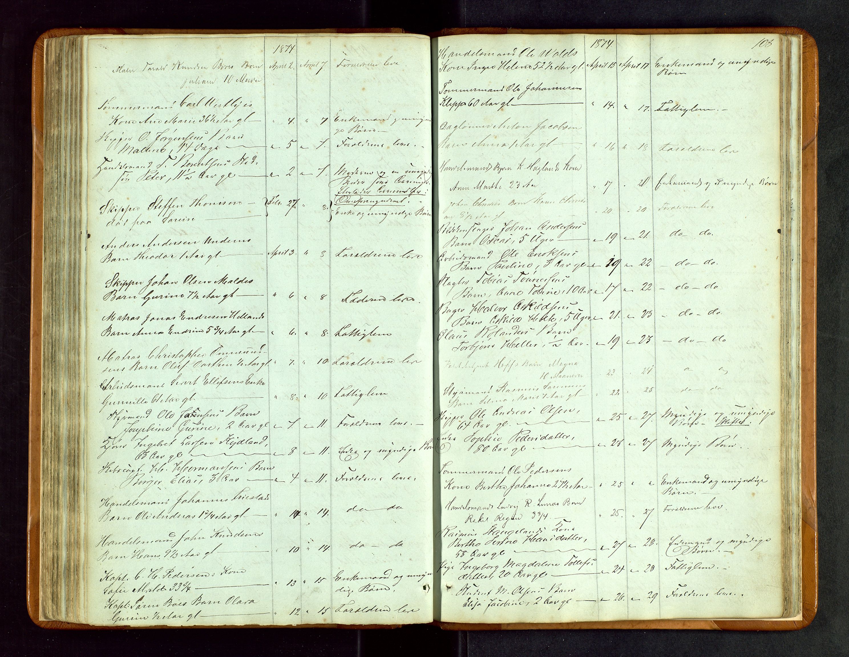 Stavanger byfogd, AV/SAST-A-101408/001/5/52/52B/L0002: Liste over anmeldte dødsfall, 1863-1877, p. 108