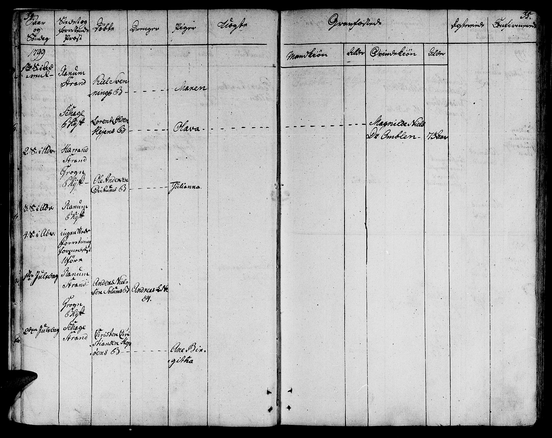 Ministerialprotokoller, klokkerbøker og fødselsregistre - Nord-Trøndelag, SAT/A-1458/764/L0545: Parish register (official) no. 764A05, 1799-1816, p. 34-35