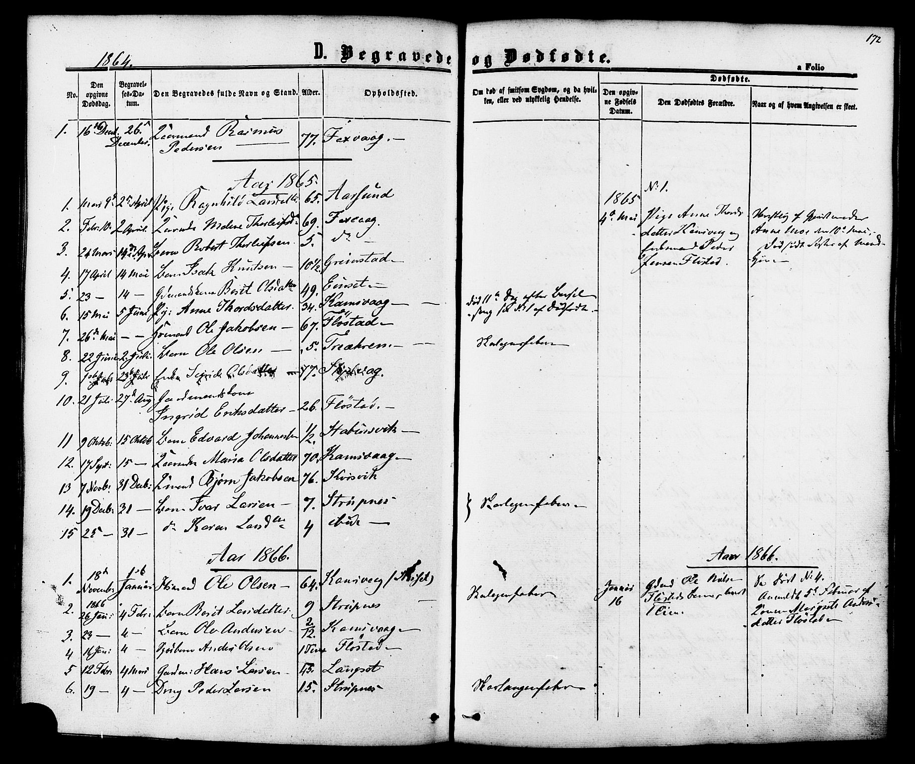 Ministerialprotokoller, klokkerbøker og fødselsregistre - Møre og Romsdal, SAT/A-1454/587/L0999: Parish register (official) no. 587A01, 1864-1886, p. 172