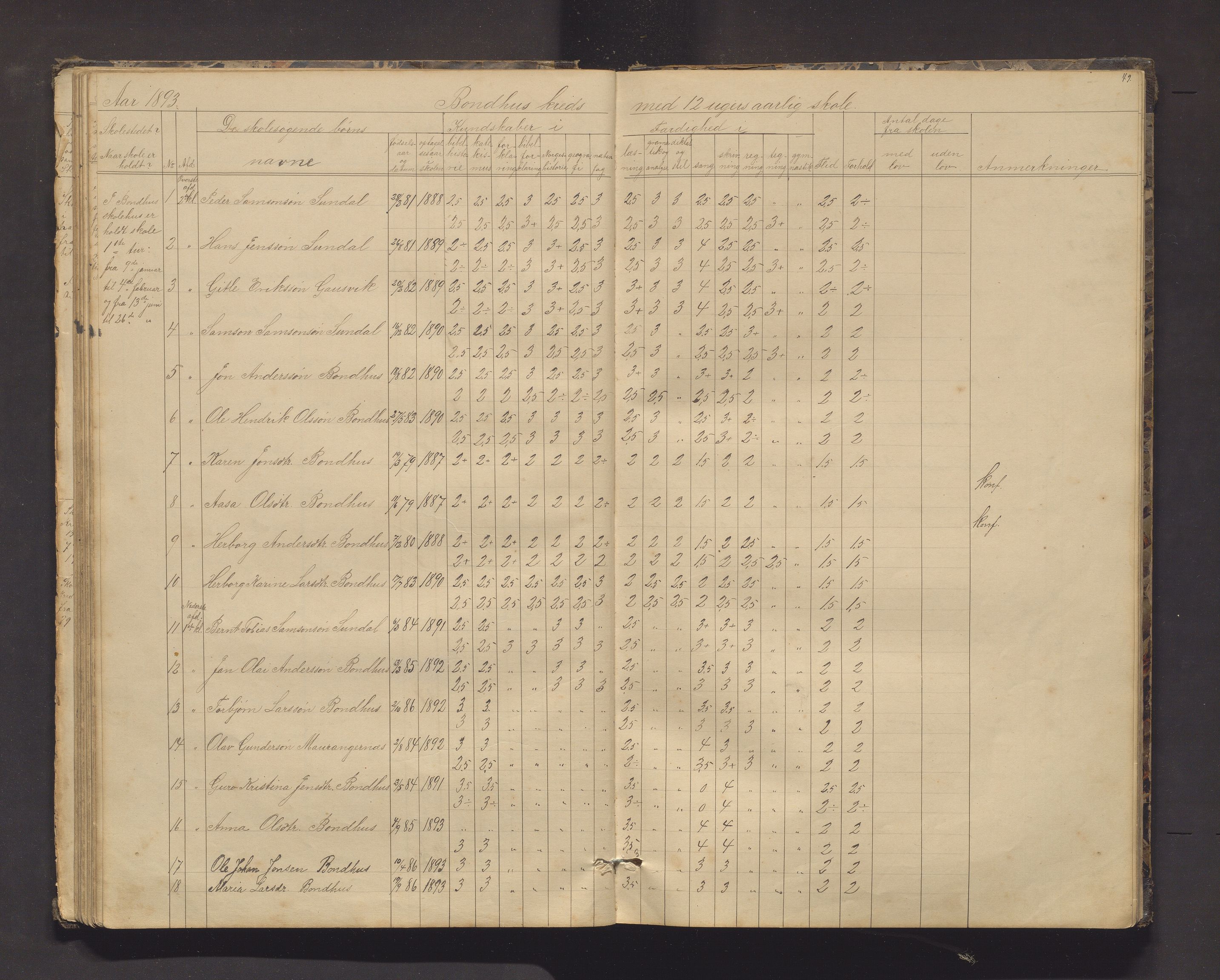 Kvinnherad kommune. Barneskulane, IKAH/1224-231/F/Fd/L0006: Skuleprotokoll for Ænes, Fureberg og Tveitnes, Bondhusbygden og Austrepollen krinsar, 1877-1916, p. 49