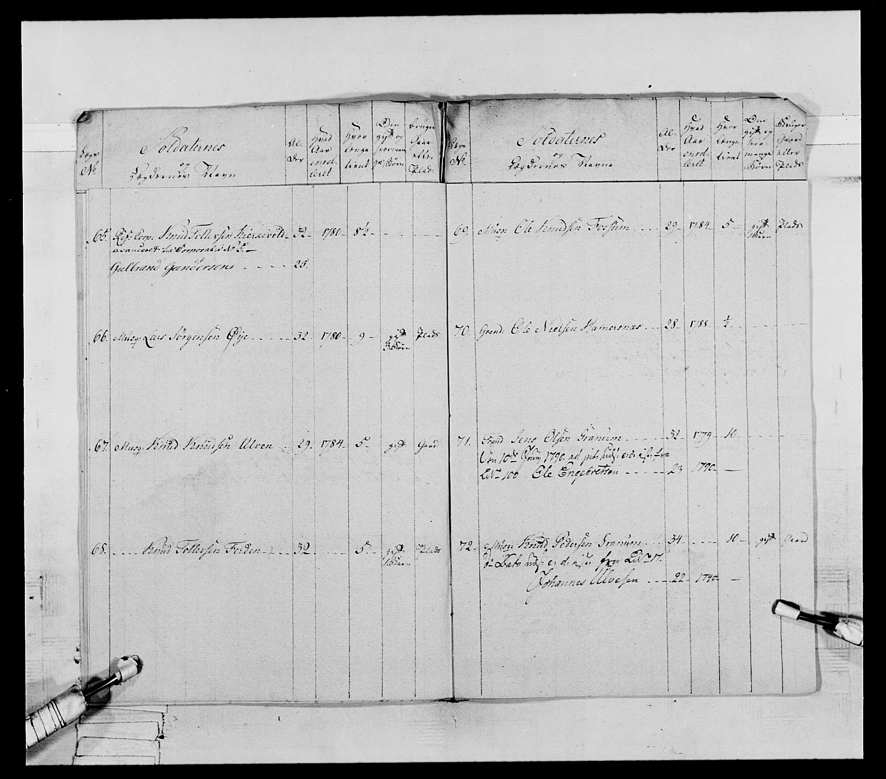 Generalitets- og kommissariatskollegiet, Det kongelige norske kommissariatskollegium, AV/RA-EA-5420/E/Eh/L0065: 2. Opplandske nasjonale infanteriregiment, 1786-1789, p. 546