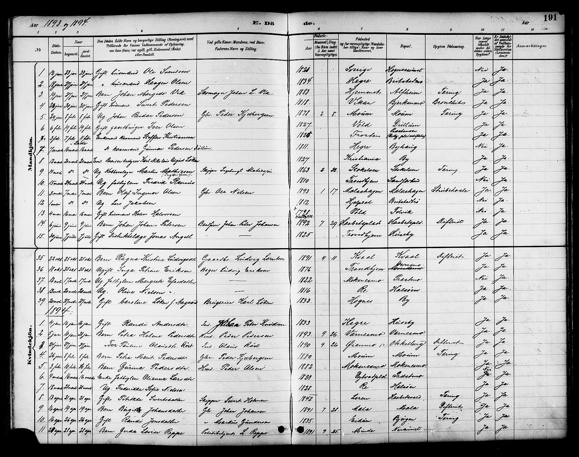 Ministerialprotokoller, klokkerbøker og fødselsregistre - Nord-Trøndelag, SAT/A-1458/709/L0087: Parish register (copy) no. 709C01, 1892-1913, p. 191