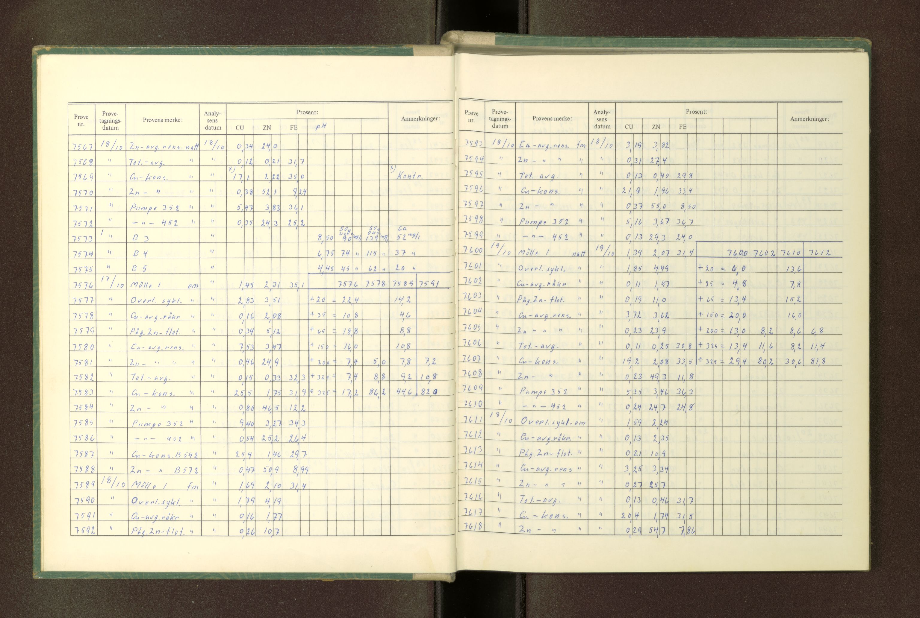 A/S Skorovas Gruber, AV/SAT-PA-0780/A/L0087: Laboratoriejournal, 1977-1978