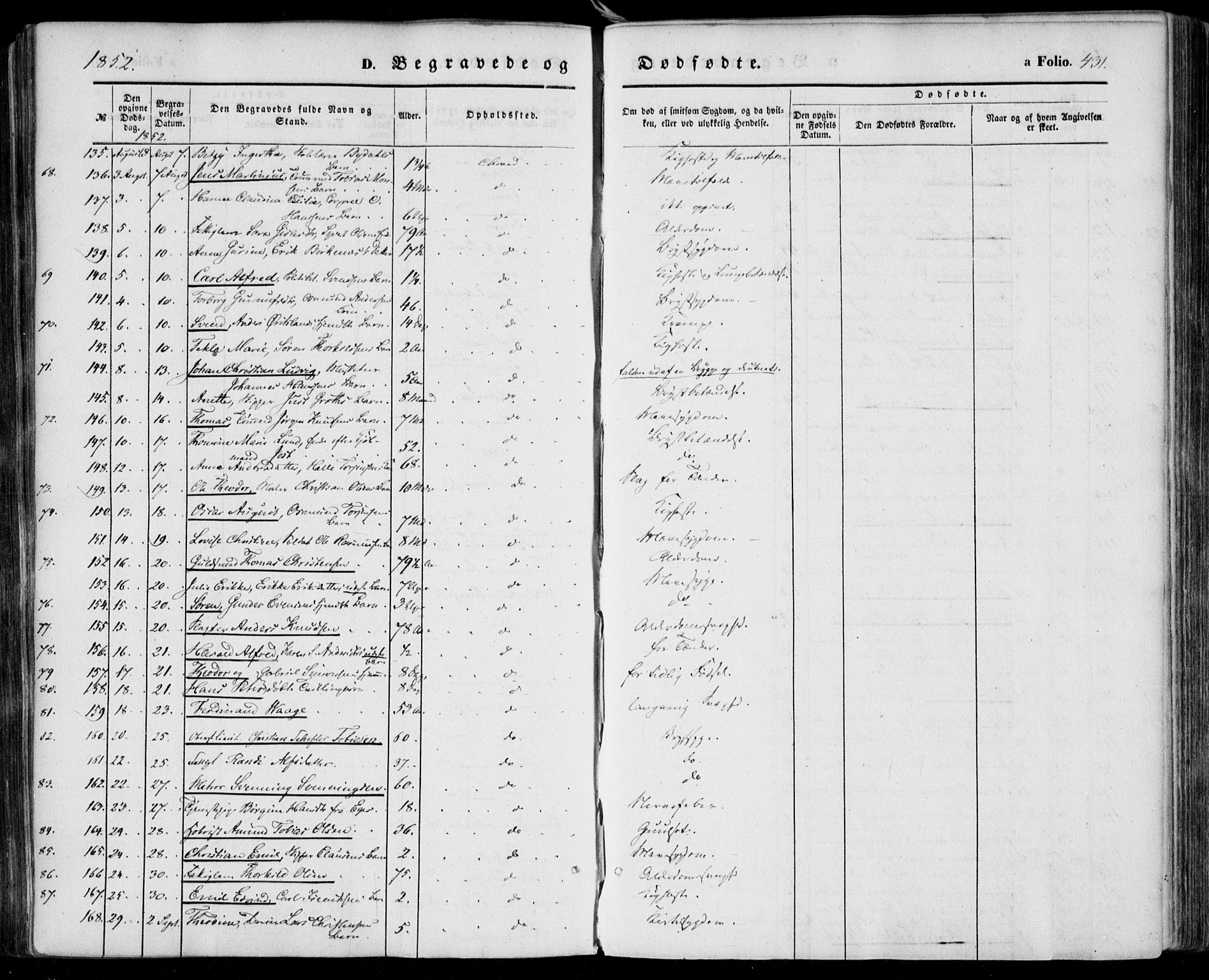 Kristiansand domprosti, AV/SAK-1112-0006/F/Fa/L0014: Parish register (official) no. A 14, 1852-1867, p. 431