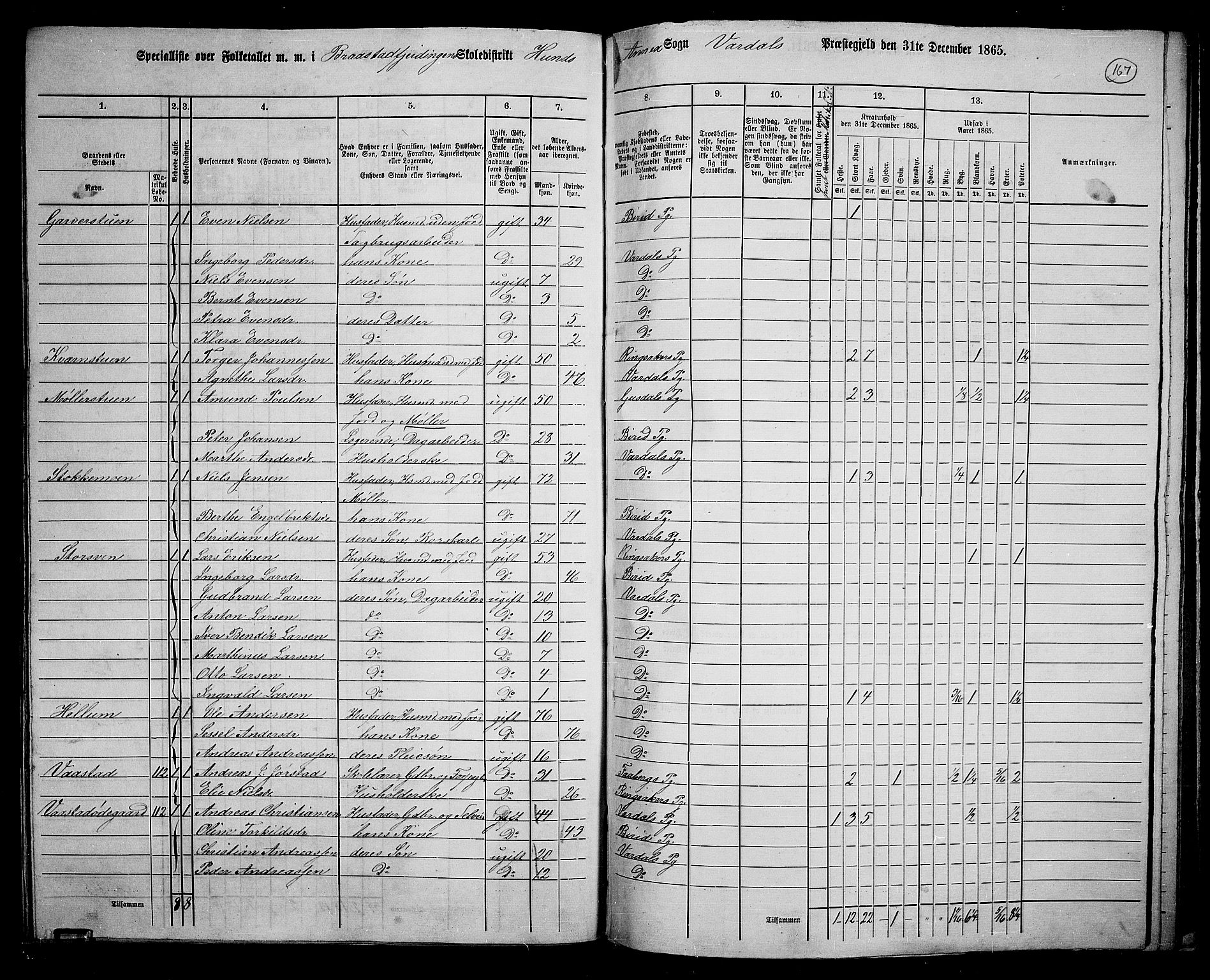 RA, 1865 census for Vardal/Vardal og Hunn, 1865, p. 146